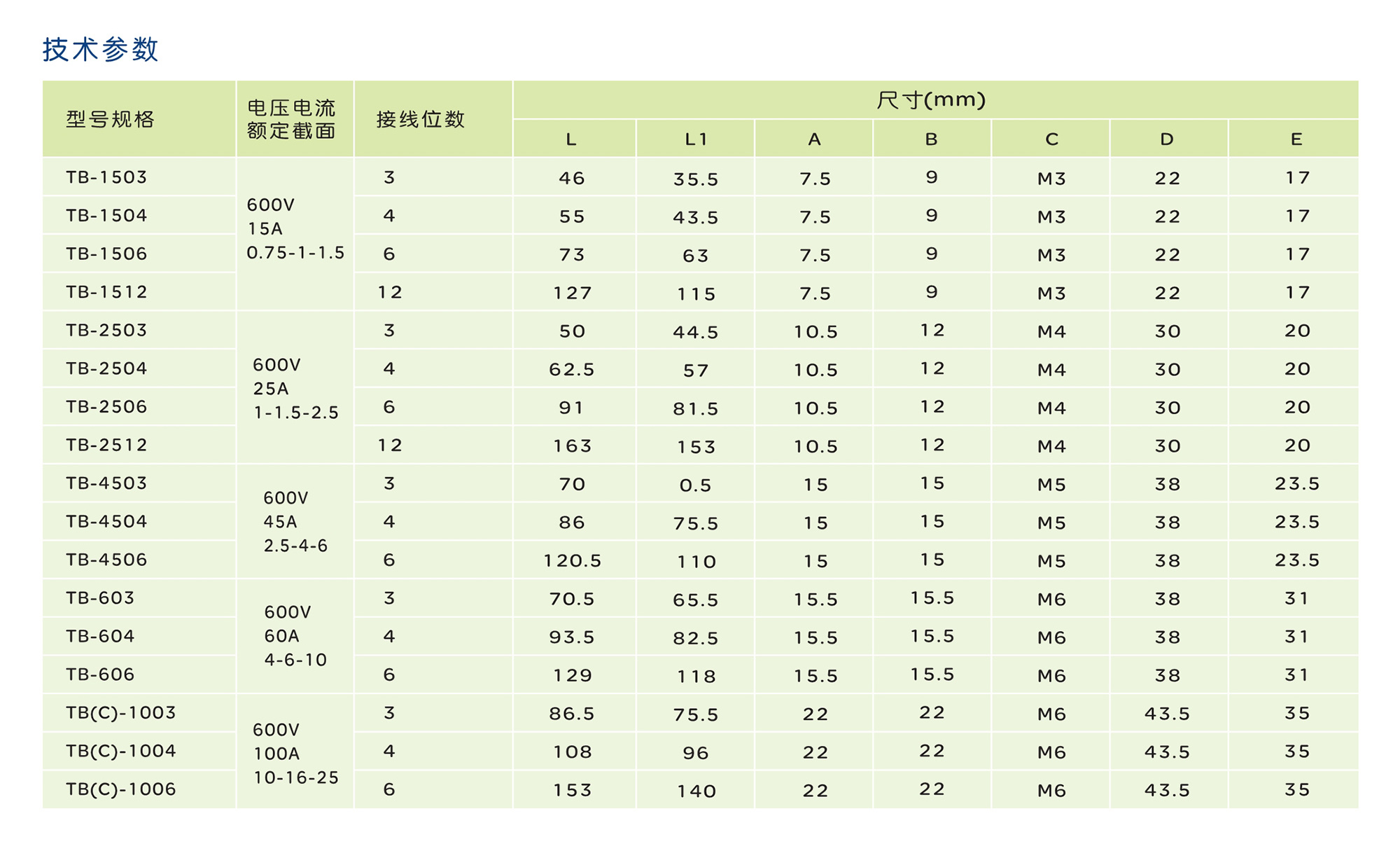 人民电器TB系列普通接线端子 