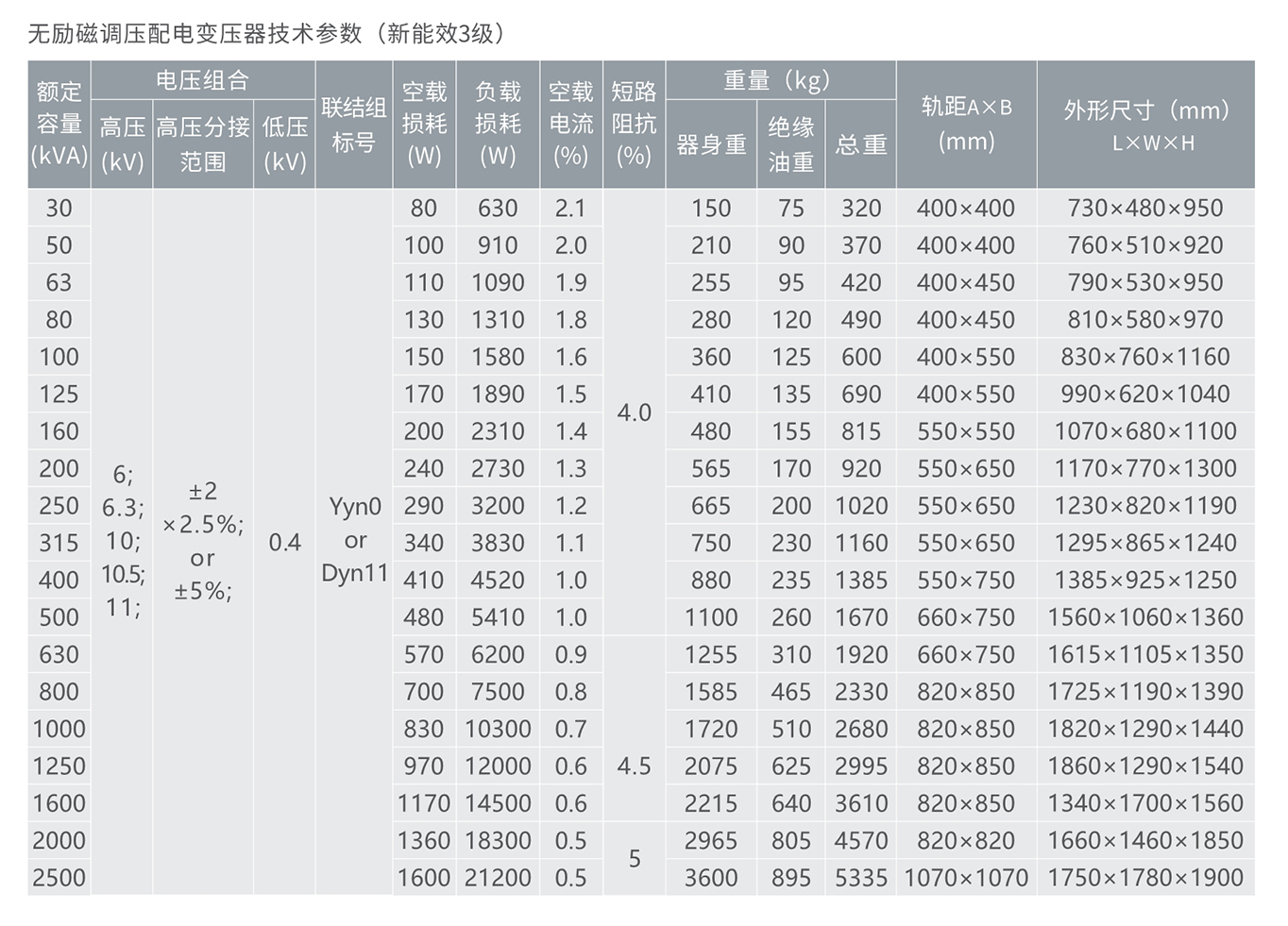 人民电器10KV级S13无励磁调压配电变压器 