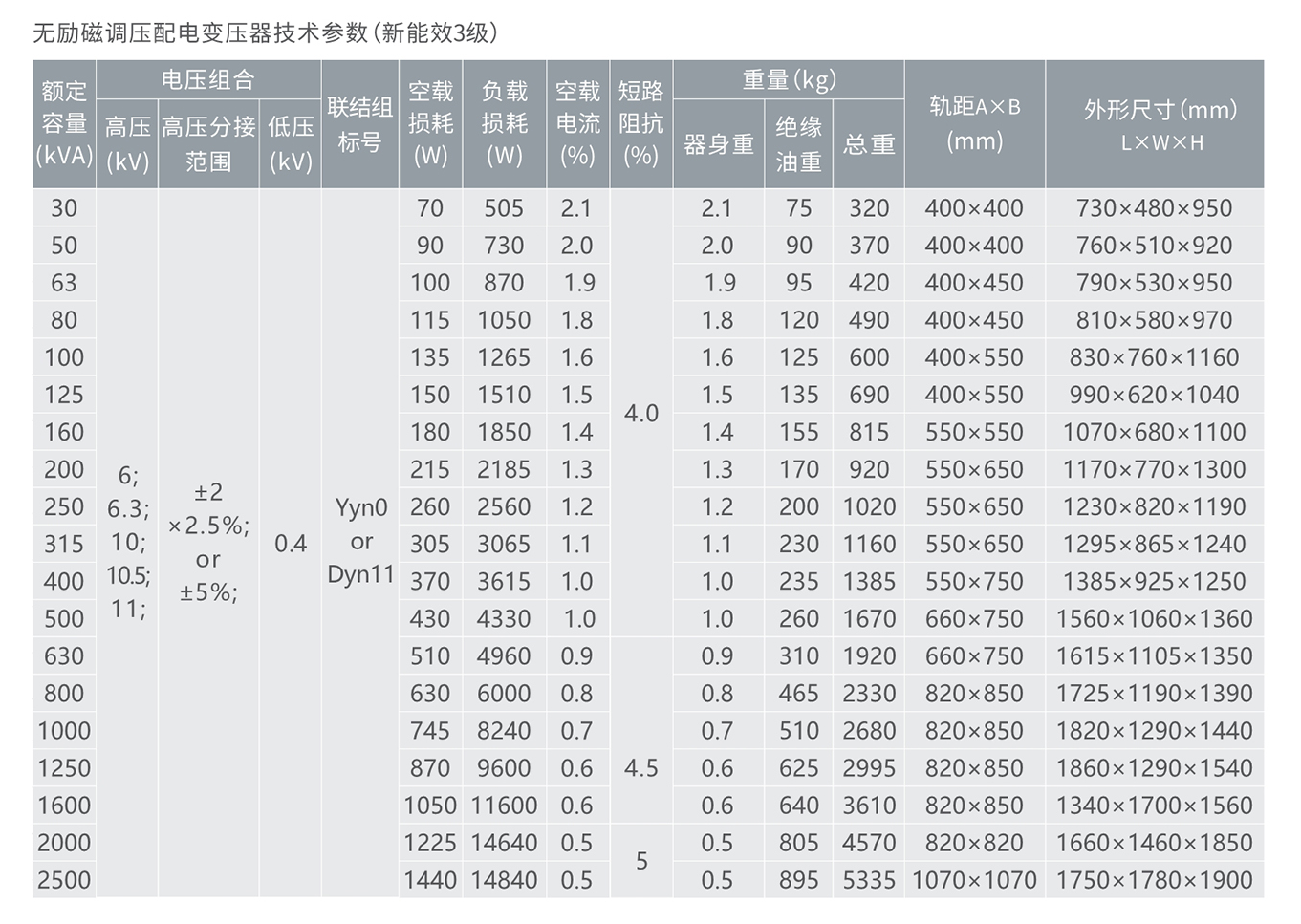 人民电器10KV级S20无励磁调压配电变压器 