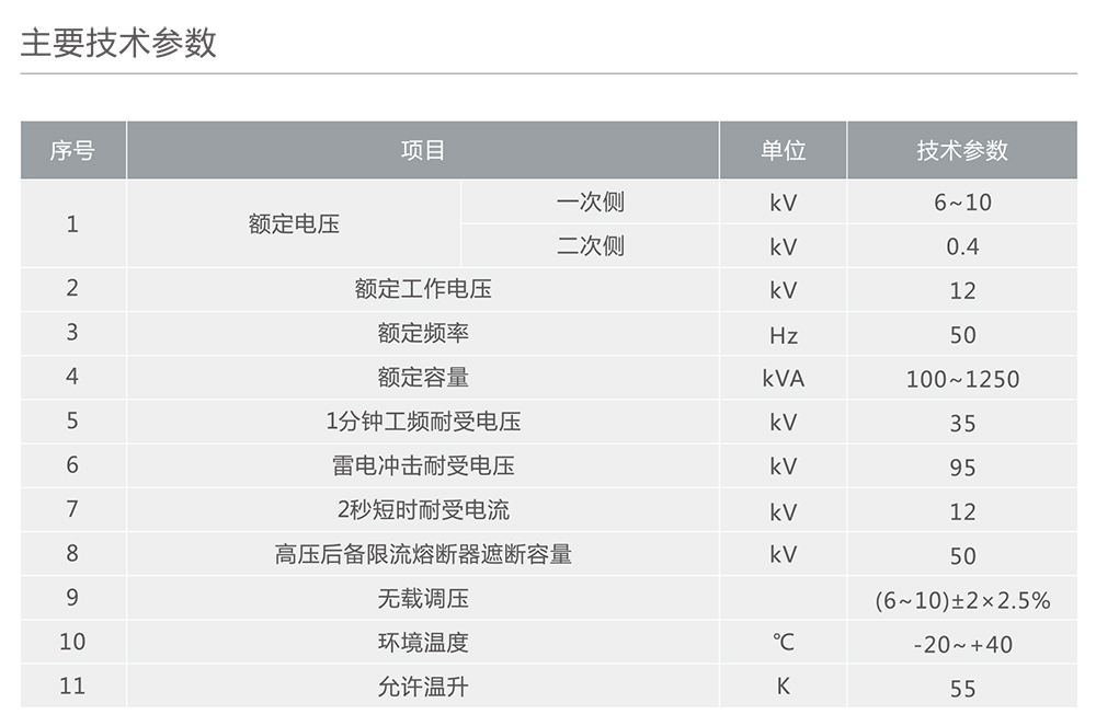 人民电器10kV级组合式变压器(美式箱变) 