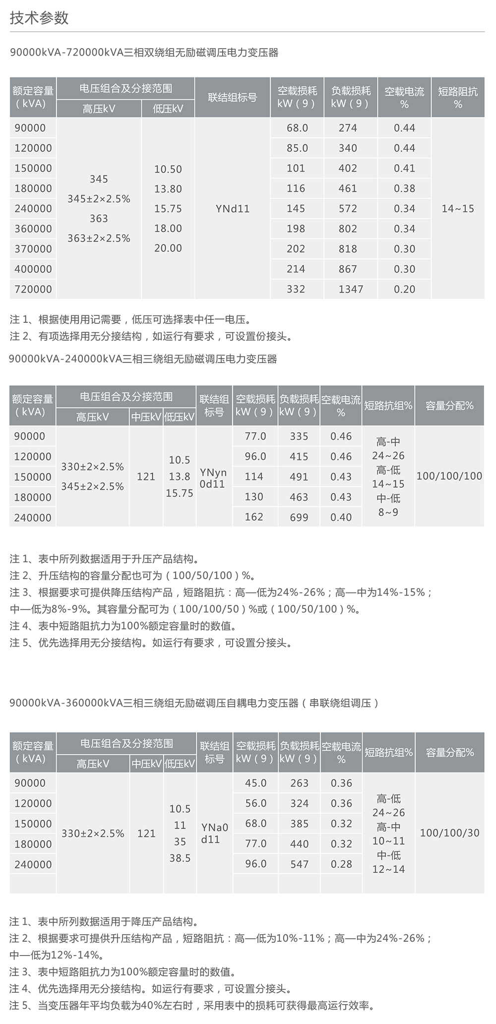 人民电器330Kv级智能化电力变压器 