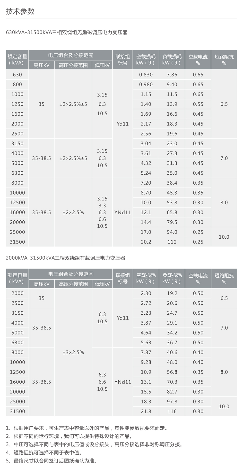 人民电器35kV级三相有截调压电力变压器 