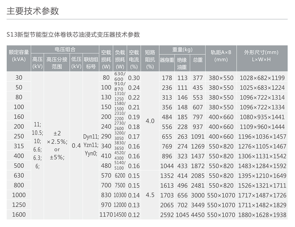 人民电器S13-M·RL型立体卷铁芯配电变压器 