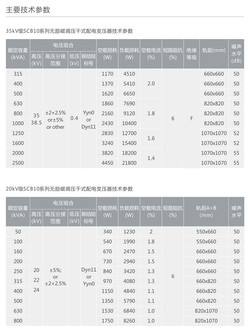 人民电器SC(B)10、SCR10系列树脂绝缘干式电力变压器 