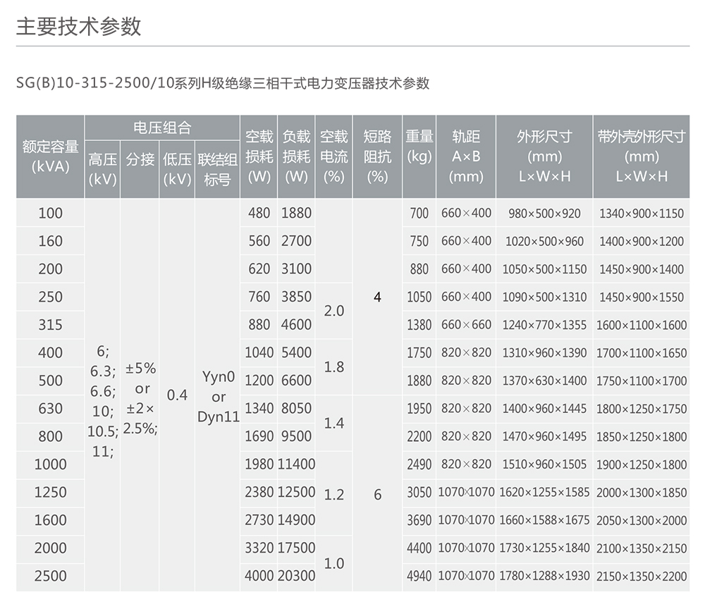 人民电器SG(B)10-100-2500/10系列H级绝缘三相干式电力变压器 