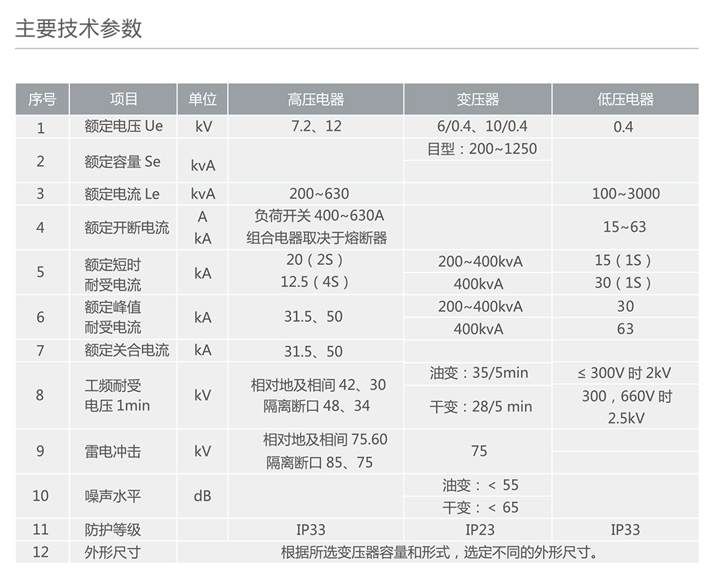 人民电器ZBW系列组合变电站 