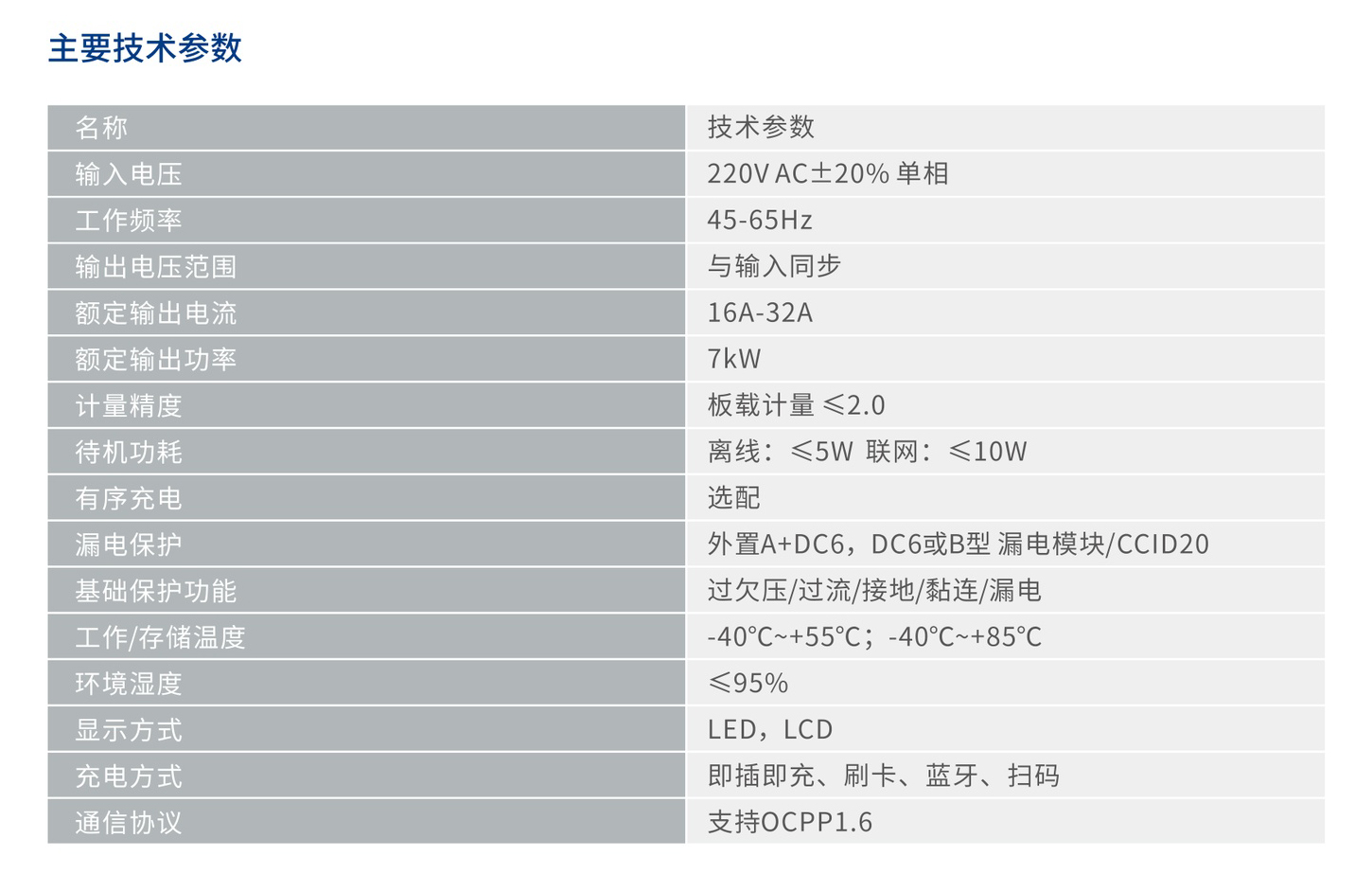 人民电器RDB-AC7KW交流充电桩 