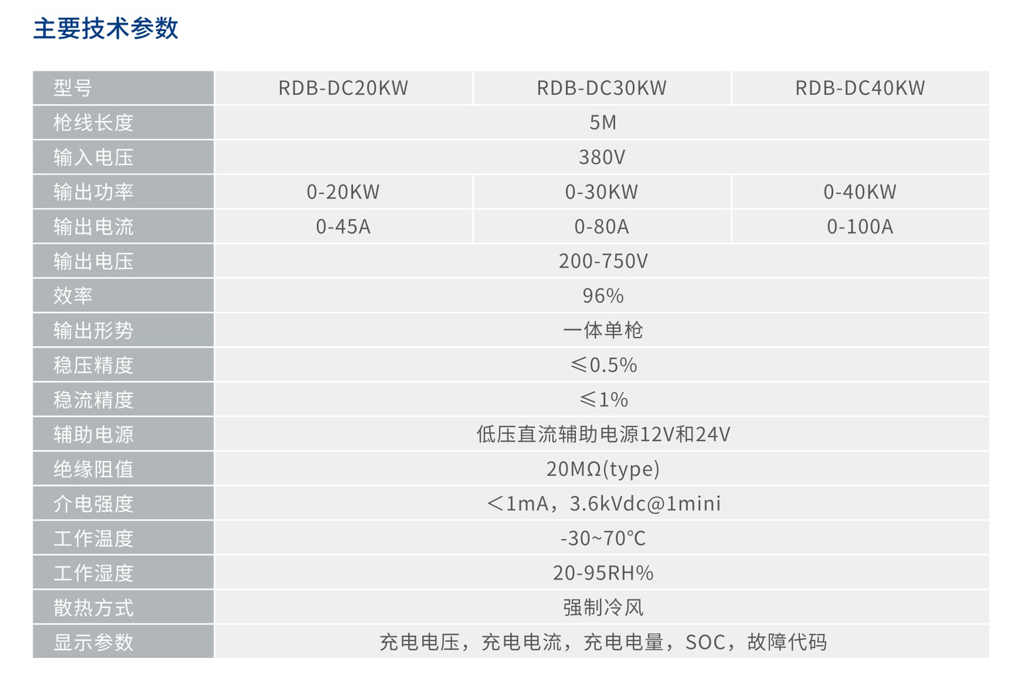 人民电器RDB-DC20-40KW一体式直流充电桩 