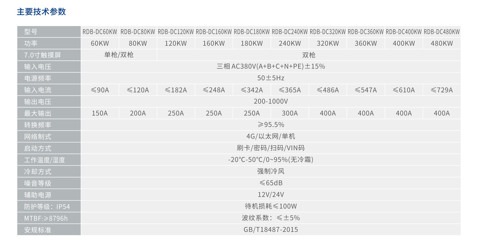 人民电器RDB-DC60-480KW双枪一体式直流充电桩 