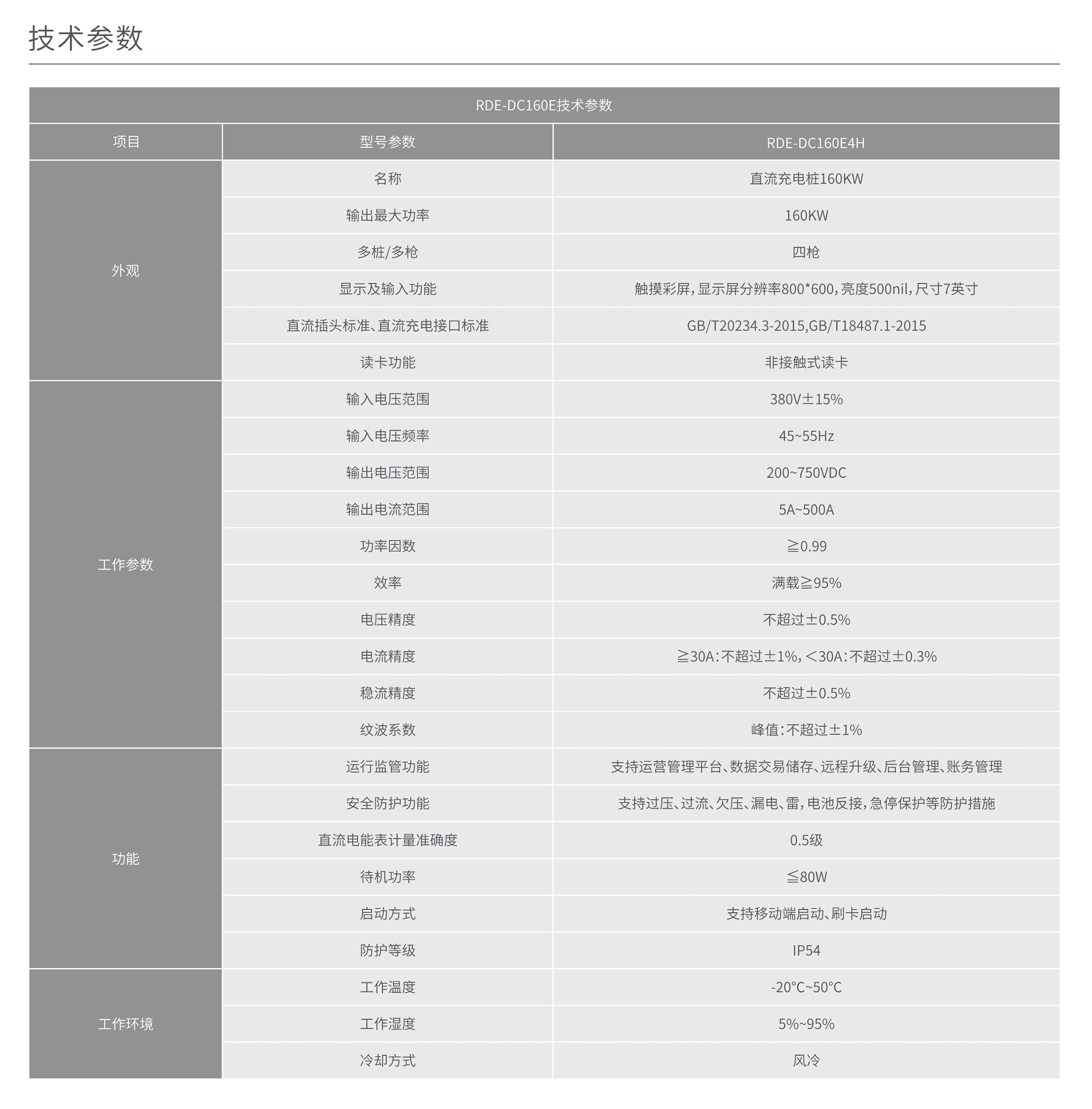 人民电器RDE-DC160E四枪⼀体式充电桩 