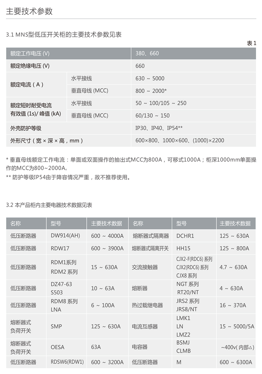 人民电器MNS型低压成套开关设备 