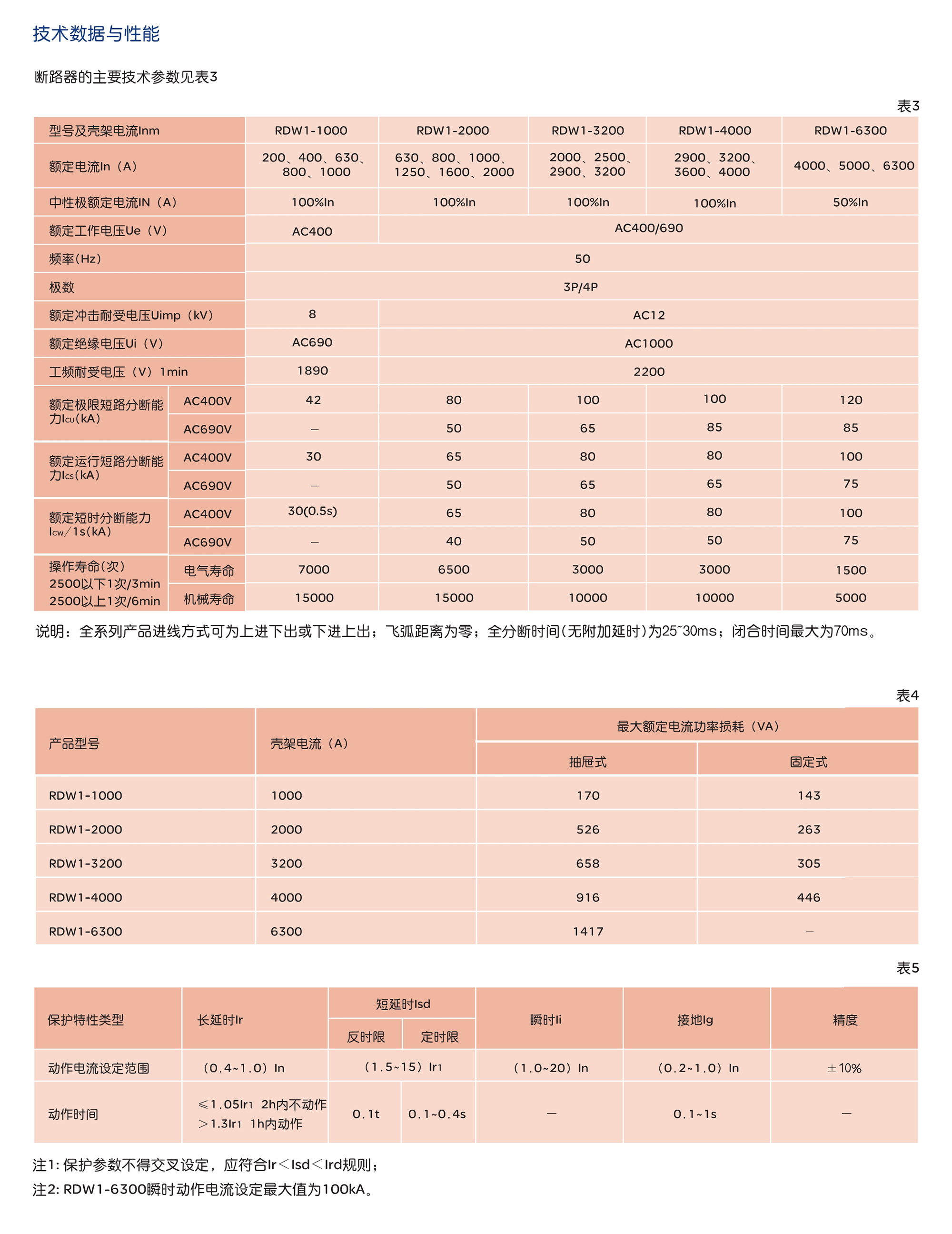 人民电器RDW1系列智能型框架式断路器 