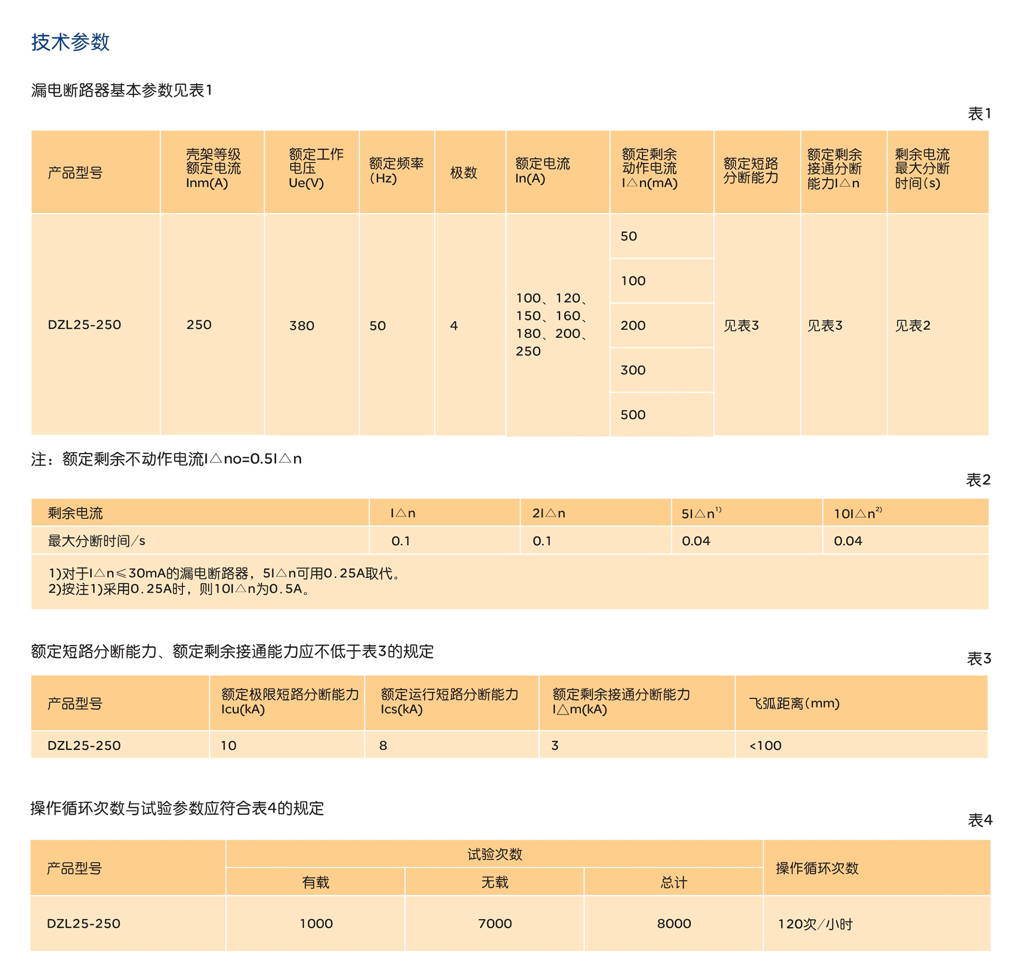 人民电器DZL25系列漏电断路器 