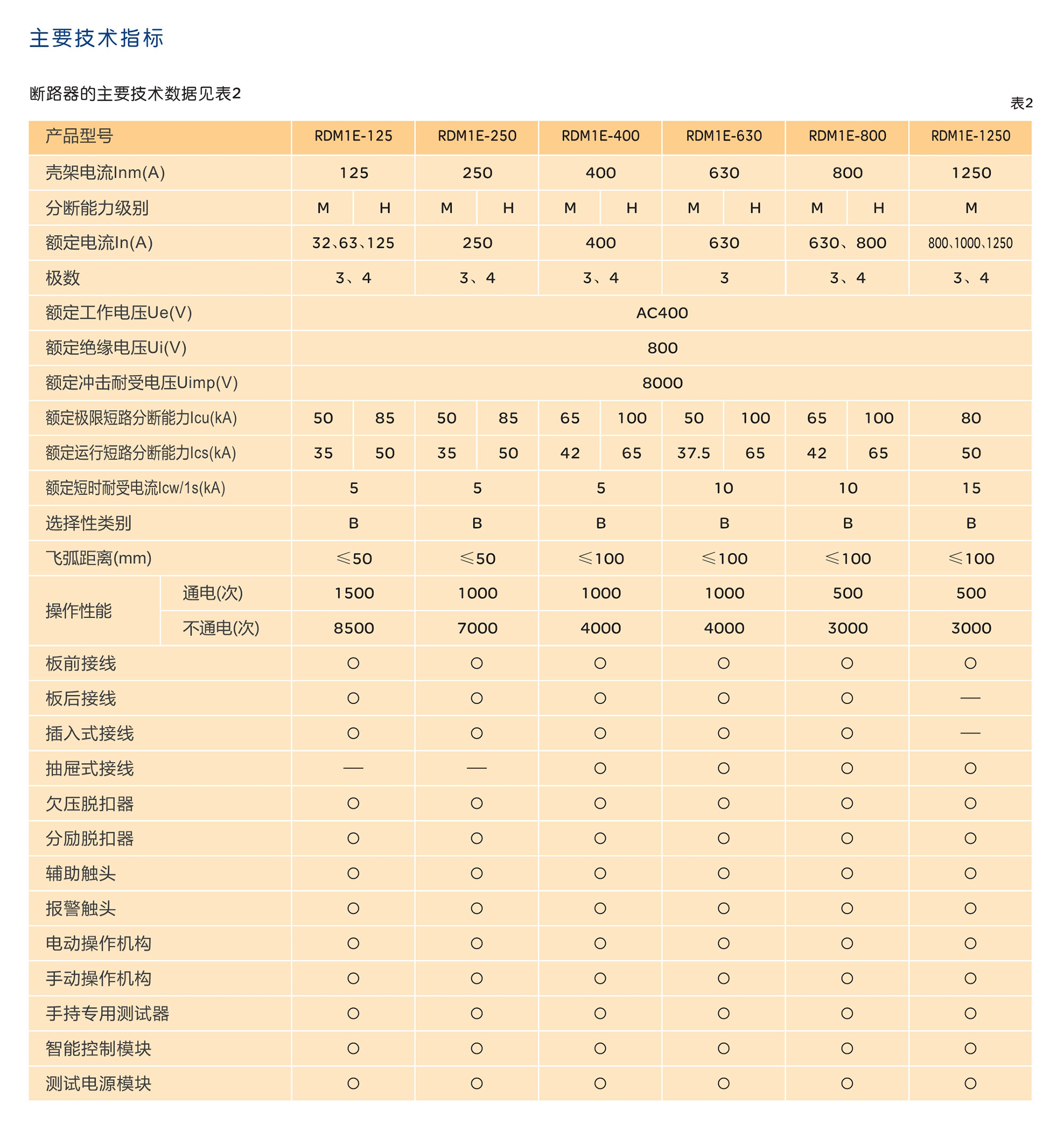 人民电器RDM1E系列电子式塑壳断路器 