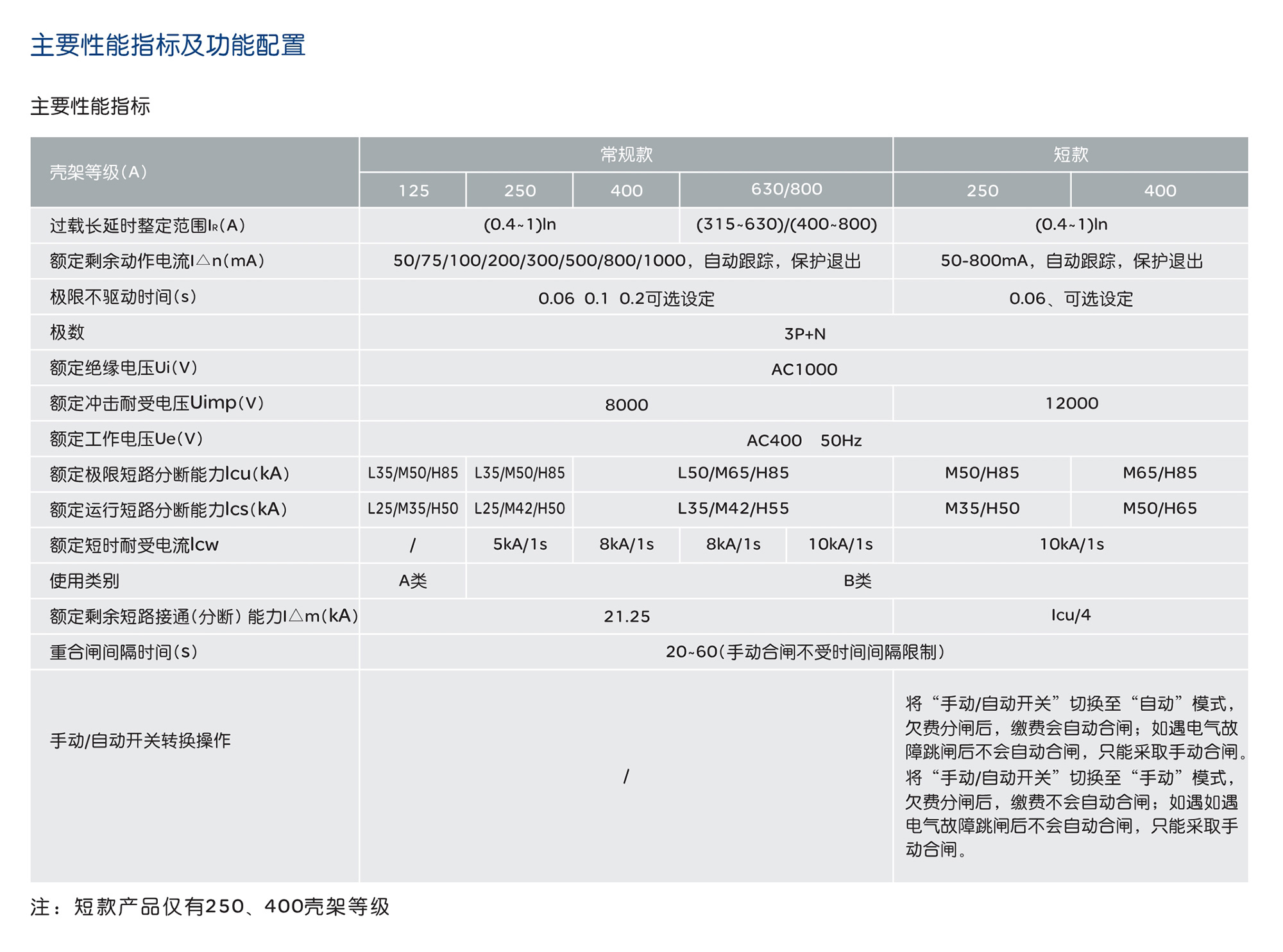 人民电器RDM32LE系列智能漏电断路器 