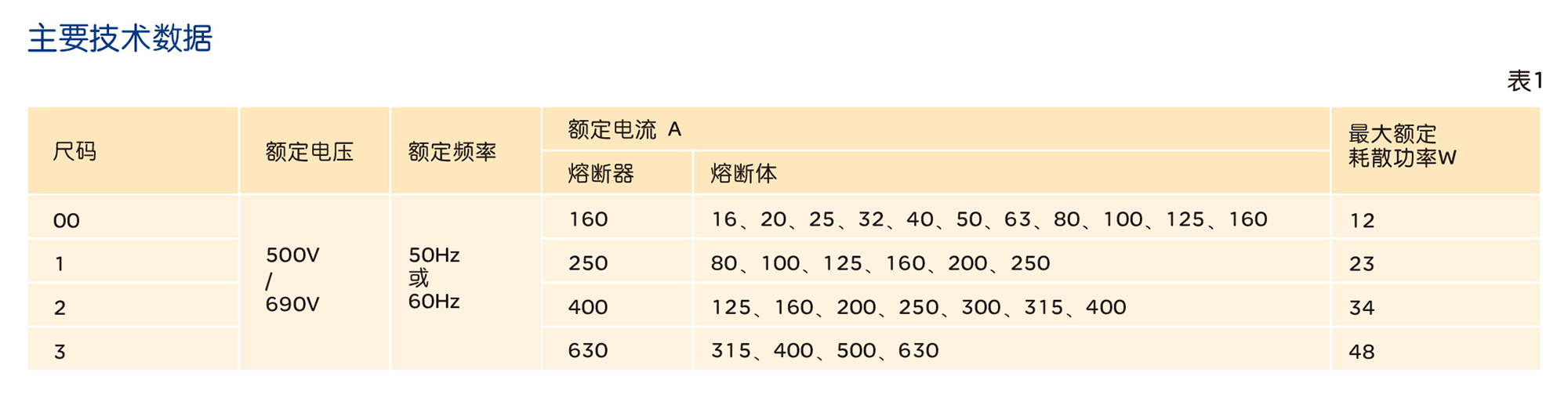 人民电器RDF16系列有填料封闭管式刀型触头熔断器 