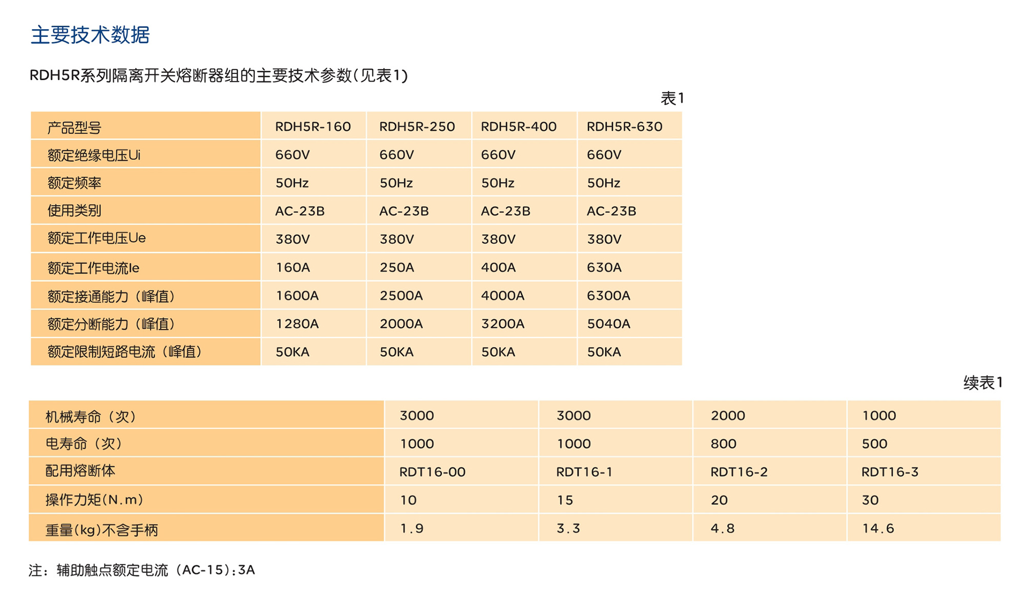 人民电器RDH5R系列隔离开关熔断器组 