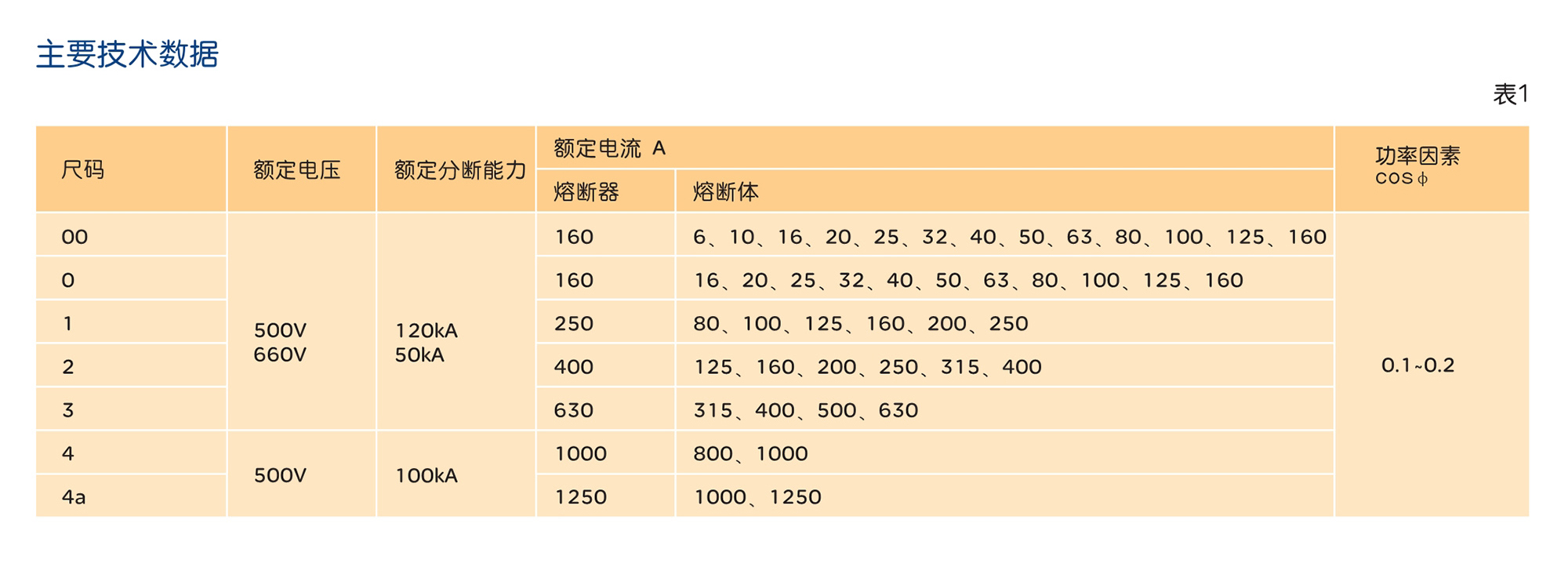 人民电器RDT16系列有填料封闭管式刀型触头熔断器 