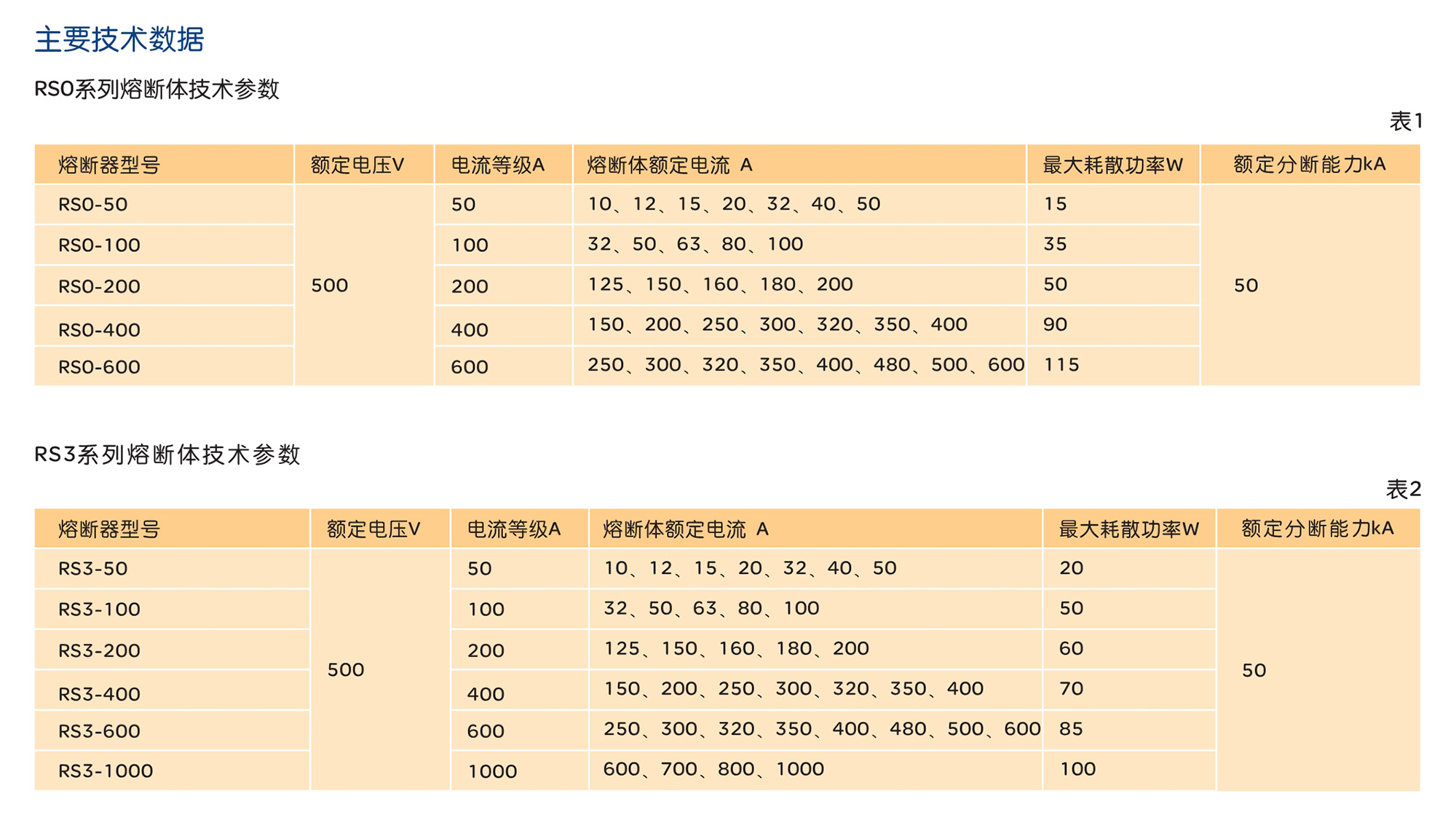 人民电器RS0、RS3系列半导体设备保护用熔断体 