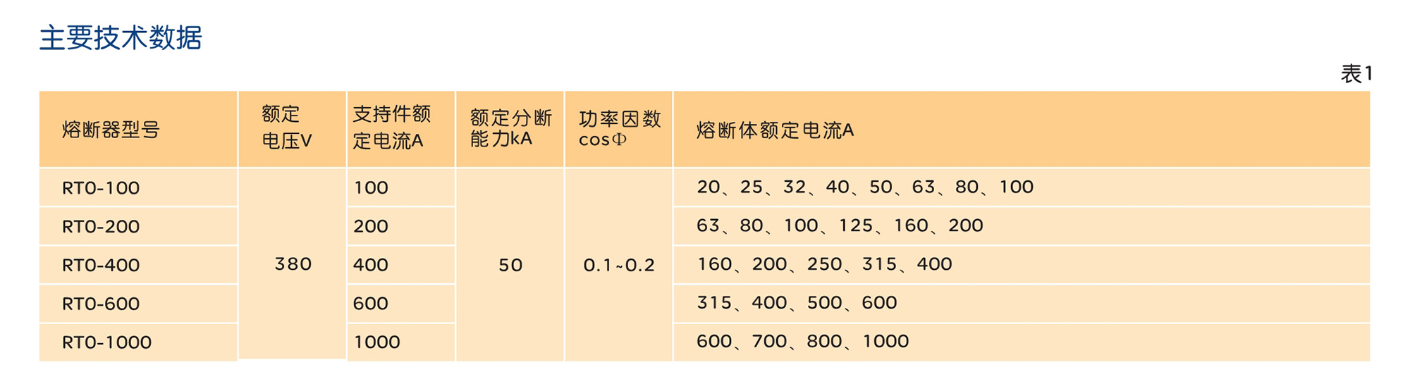 人民电器RT0系列有填料封闭管式刀型触头熔断器 