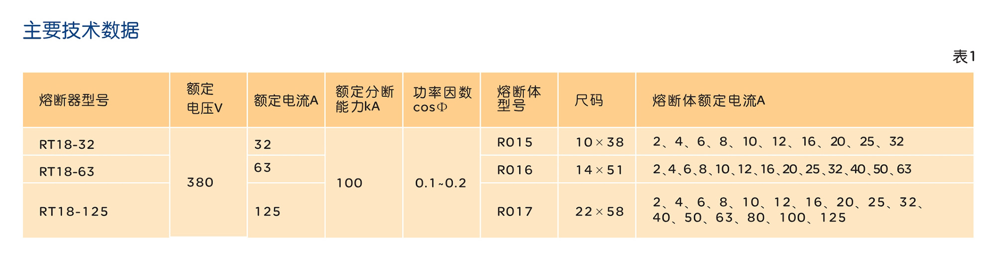 人民电器RT18系列有填料封闭管式圆筒形帽熔断器 