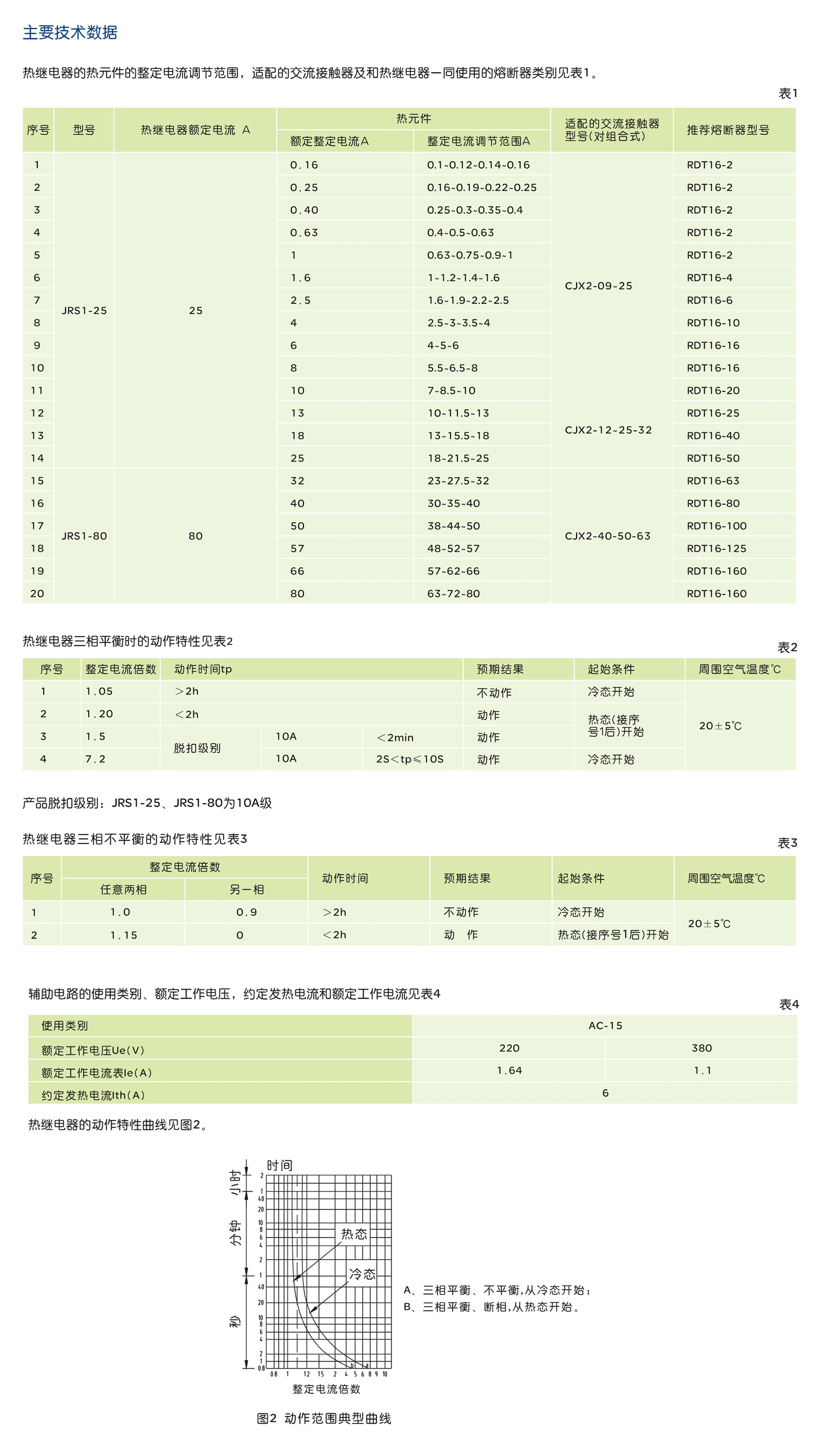 人民电器JRS1系列热过载继电器 