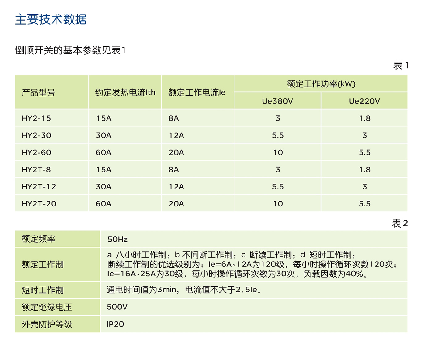 人民电器HY2系列倒顺开关 