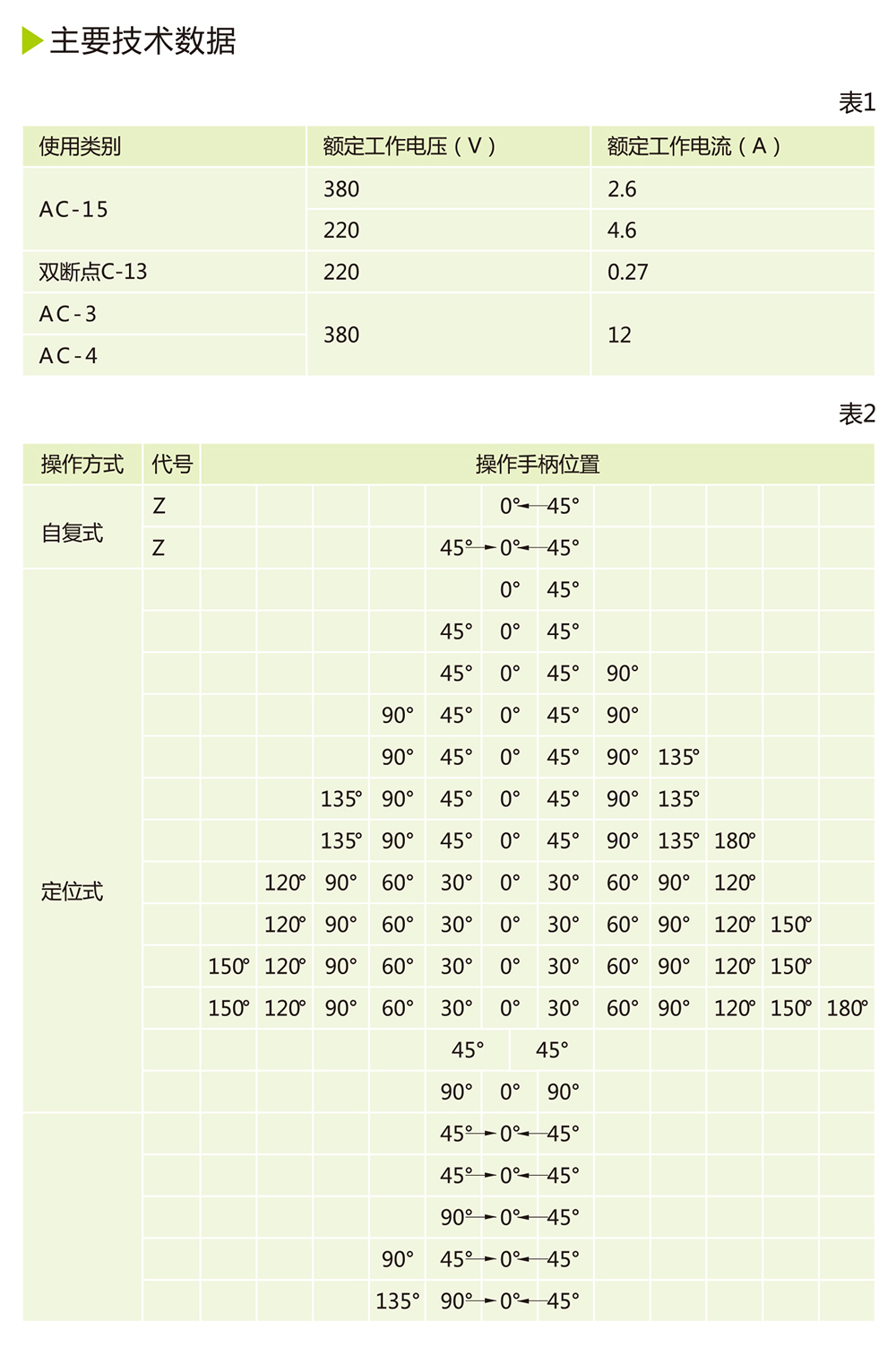 人民电器LW12-16转换开关 