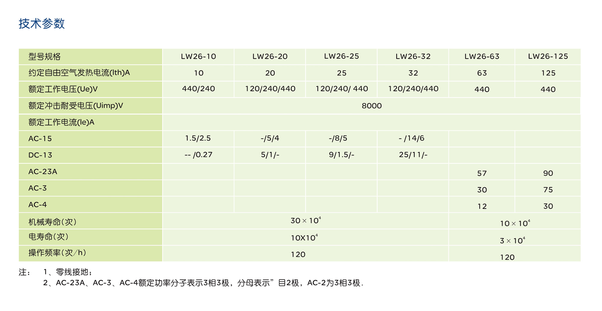 人民电器LW26系列转换开关 