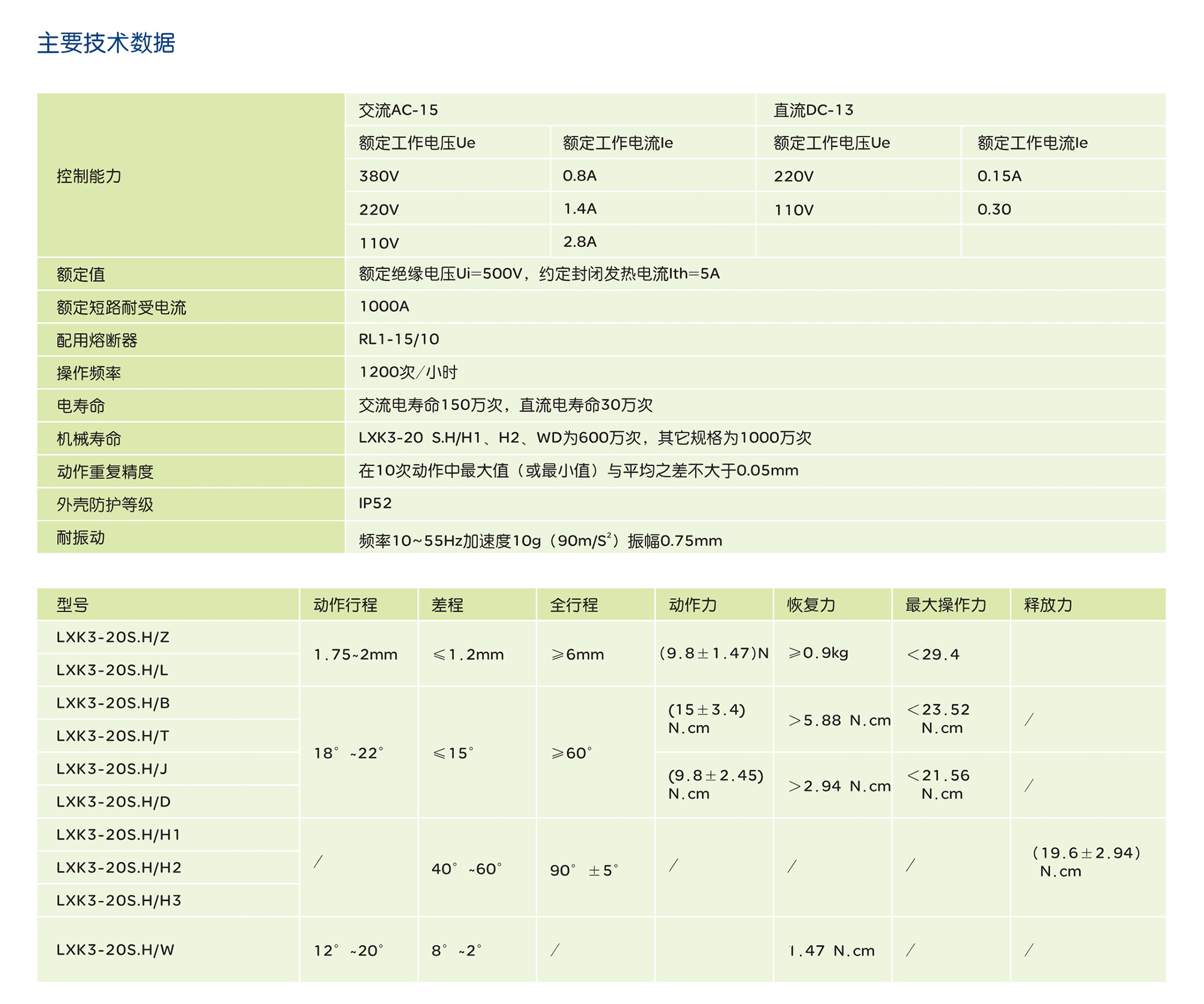 人民电器LXK3系列行程开关 