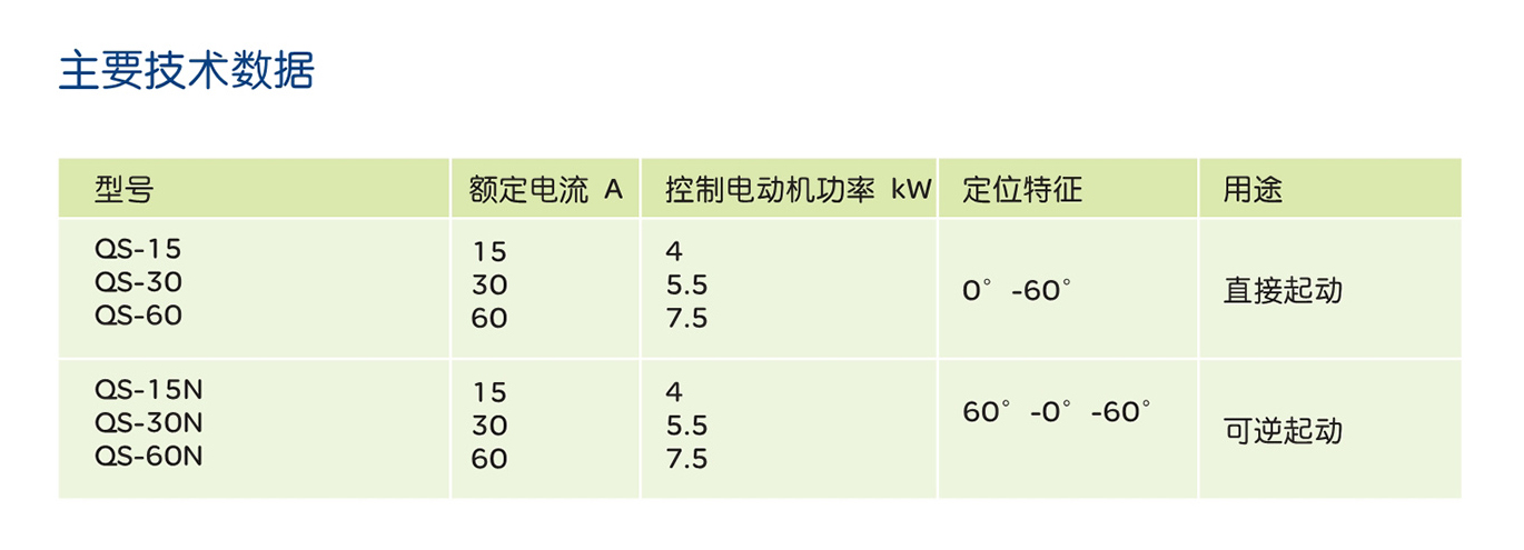 人民电器QS型系列倒顺开关 