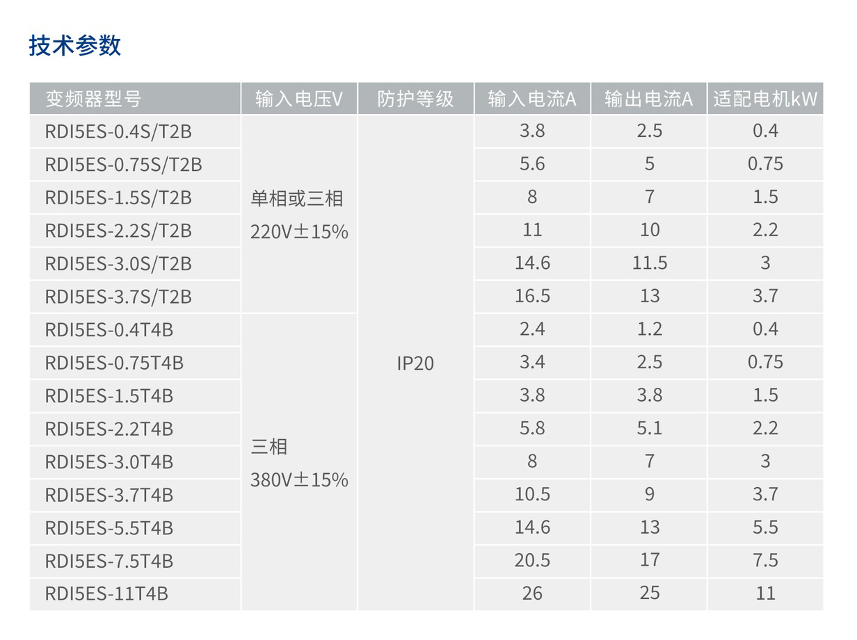 人民电器RDI5ES系列经济型矢量变频器 