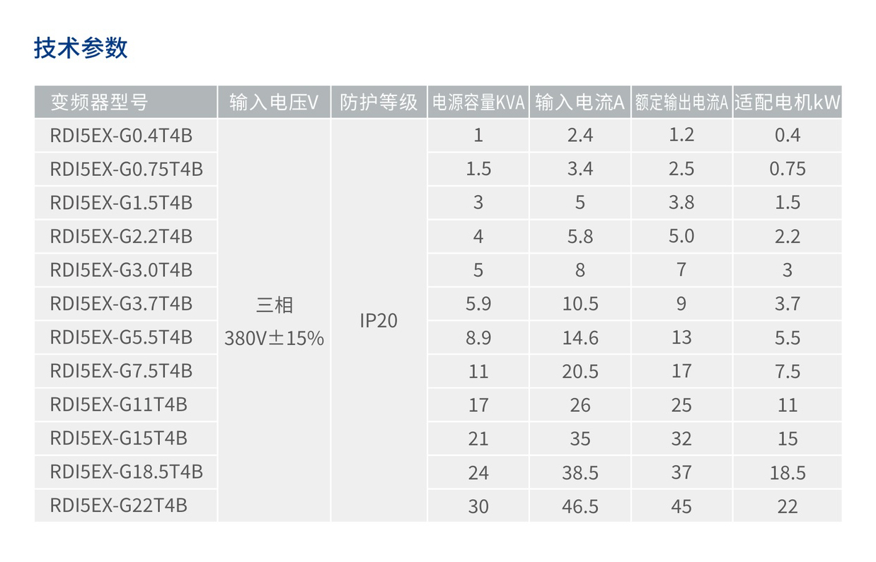 人民电器RDI5EX系列通用型矢量变频器 