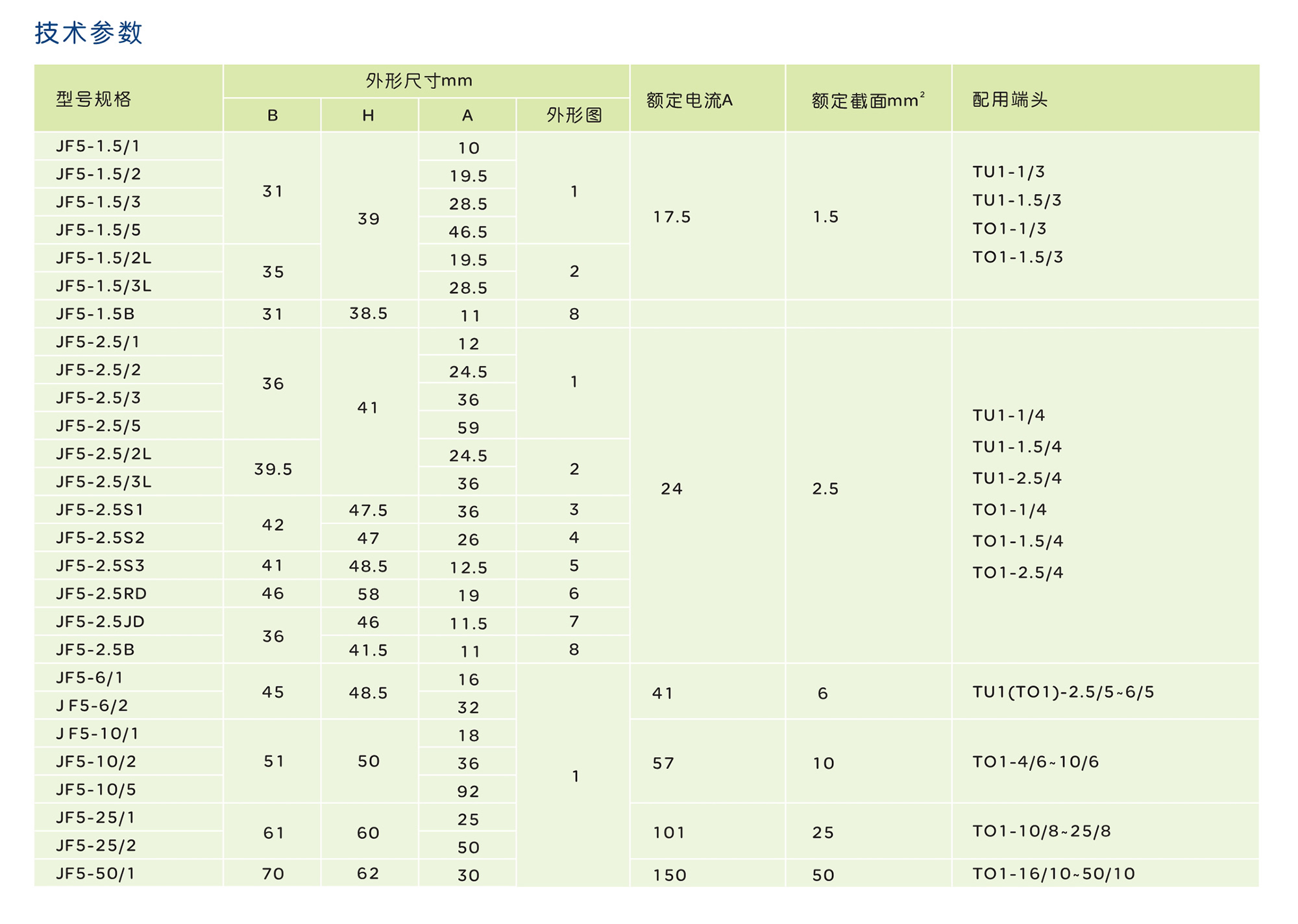 人民电器JF5 系列螺钉式组合型接线端子 