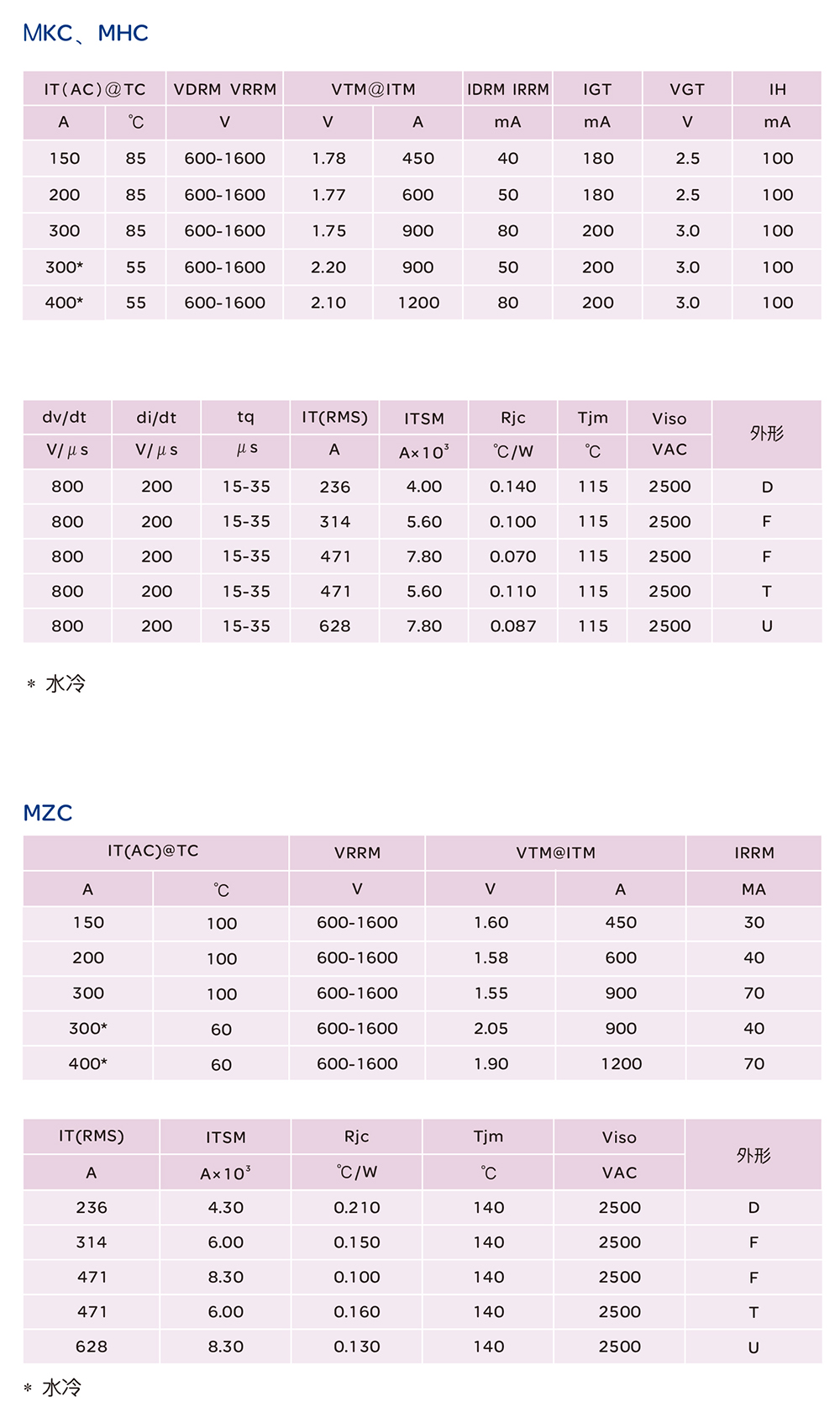 人民电器MKC、MHC、MZC系列整流管模块 