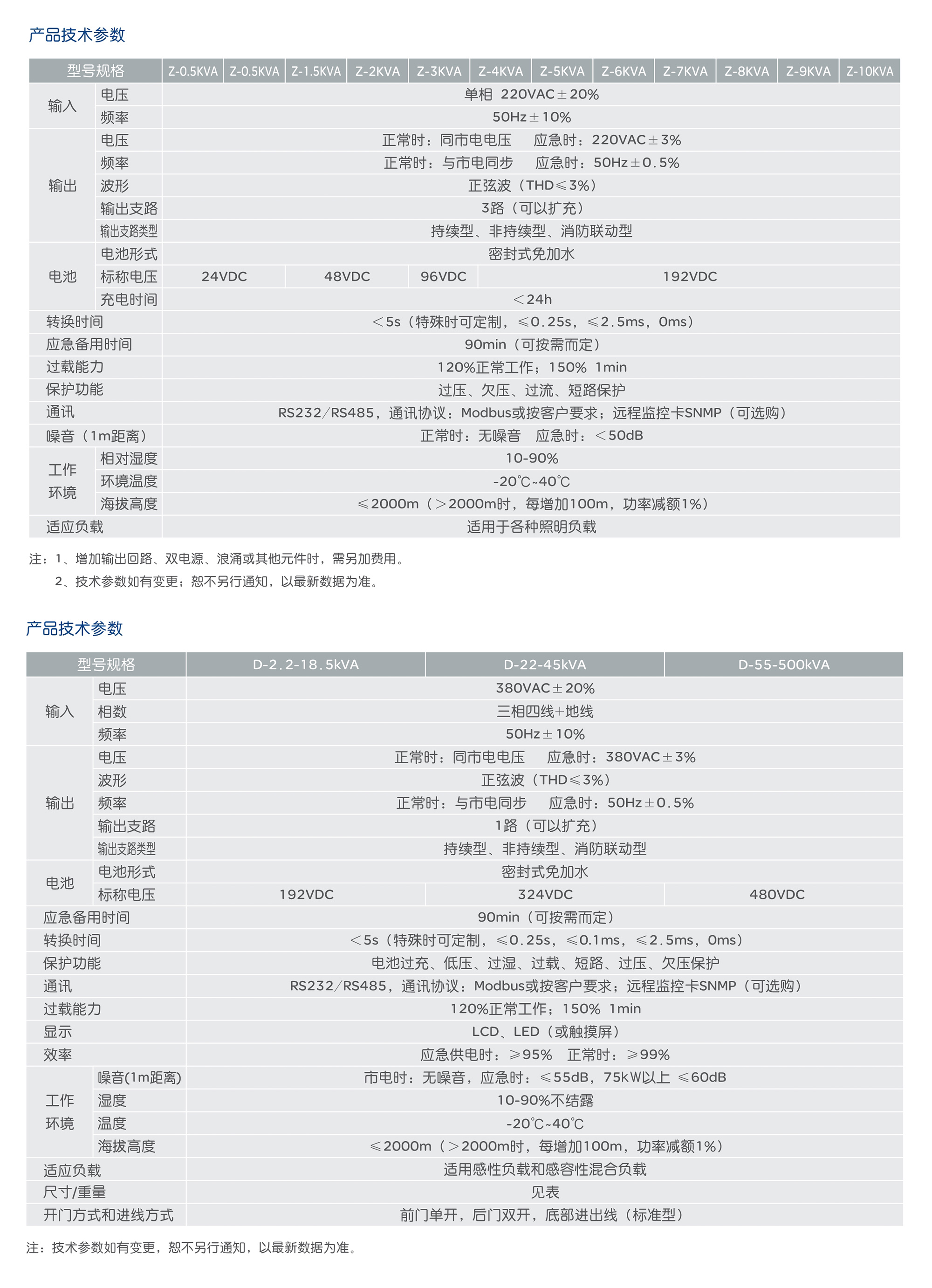 人民电器RDEPS系列应急电源系统 