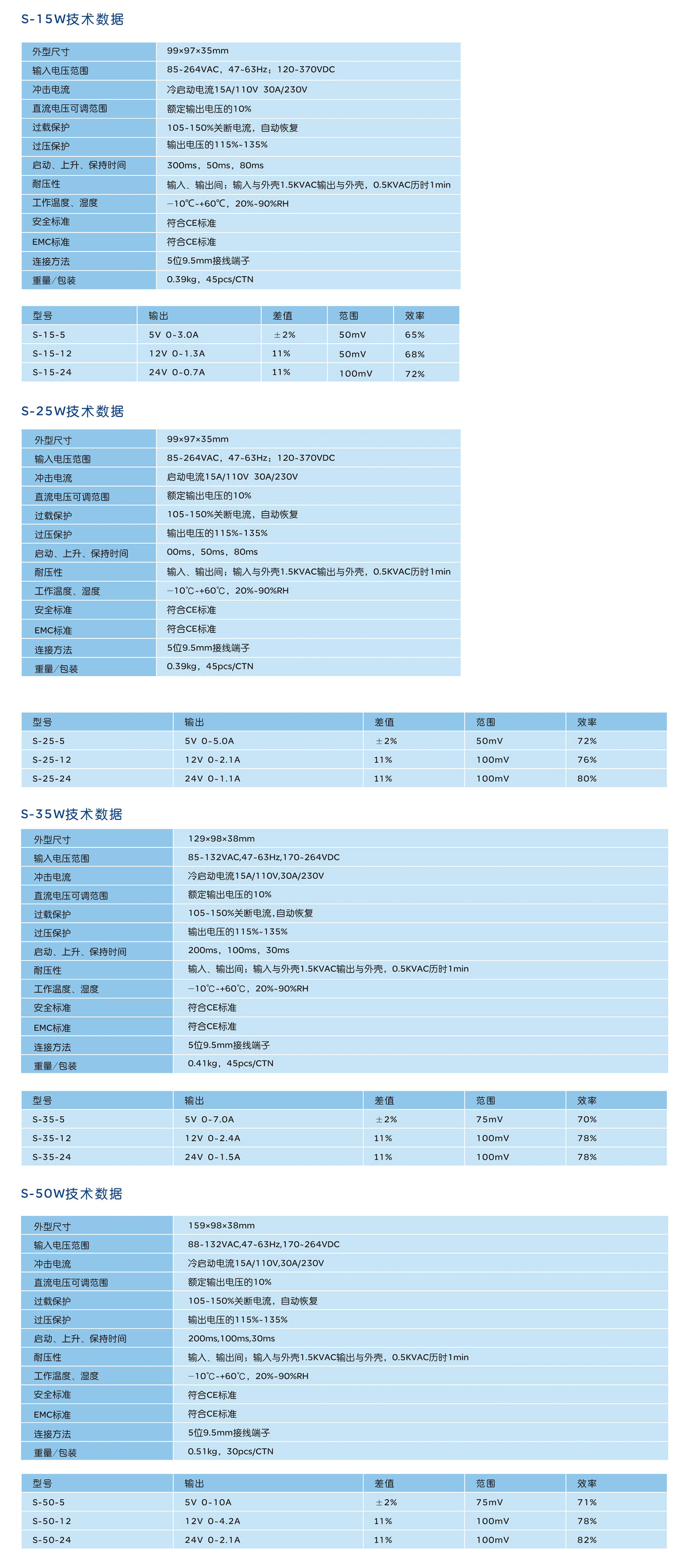 人民电器S、D、T、Q系列开关电源 