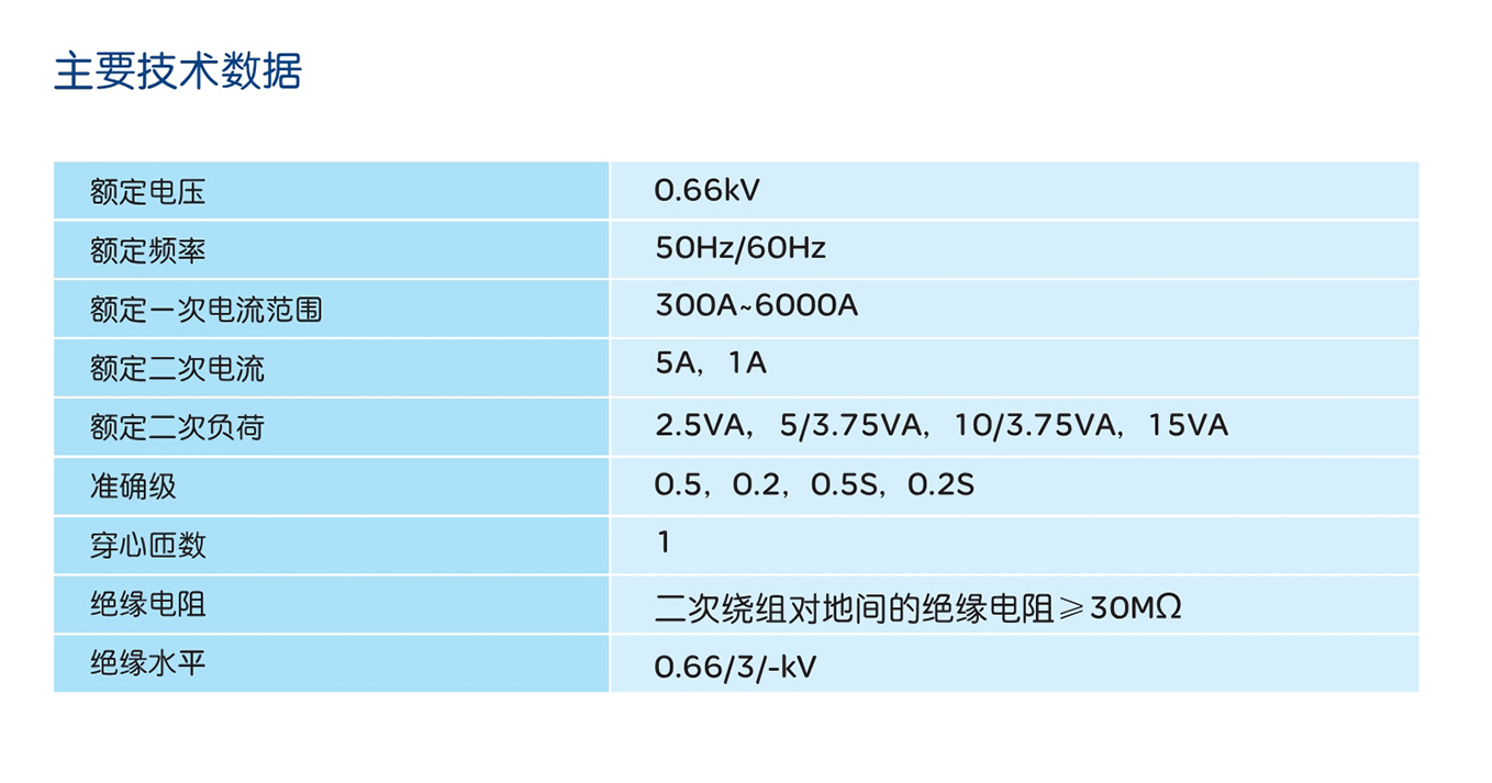 人民电器LMZ1-0.66A、B系列电流互感器 