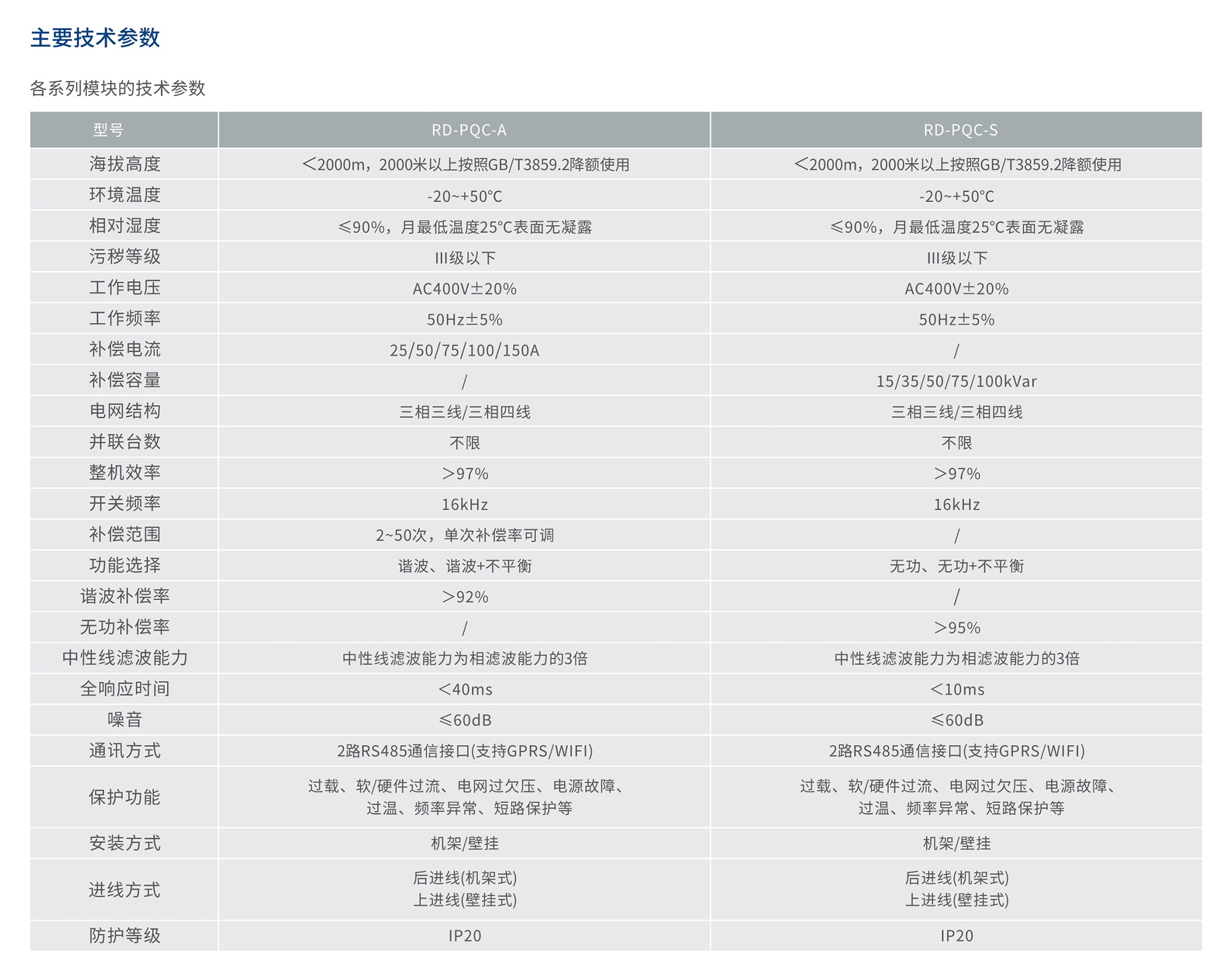 人民电器RD-PQC电能质量综合补偿装置 