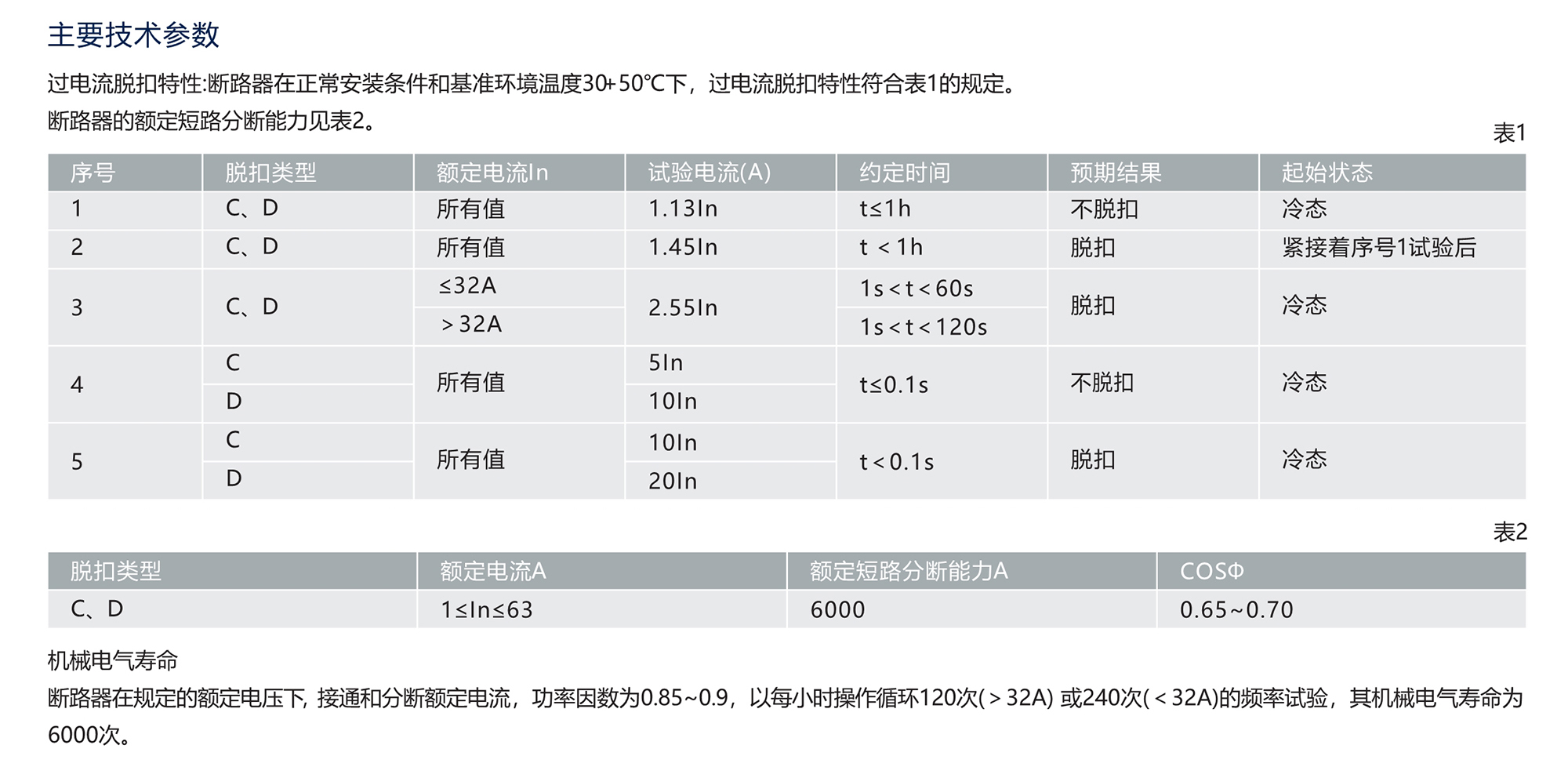 人民电器RDB3N-63系列小型断路器 