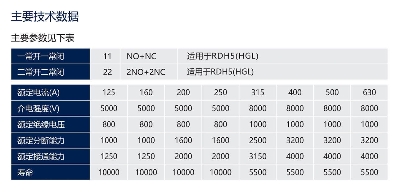 人民电器RDH5(HGL)系列负荷隔离开关(透明壳) 