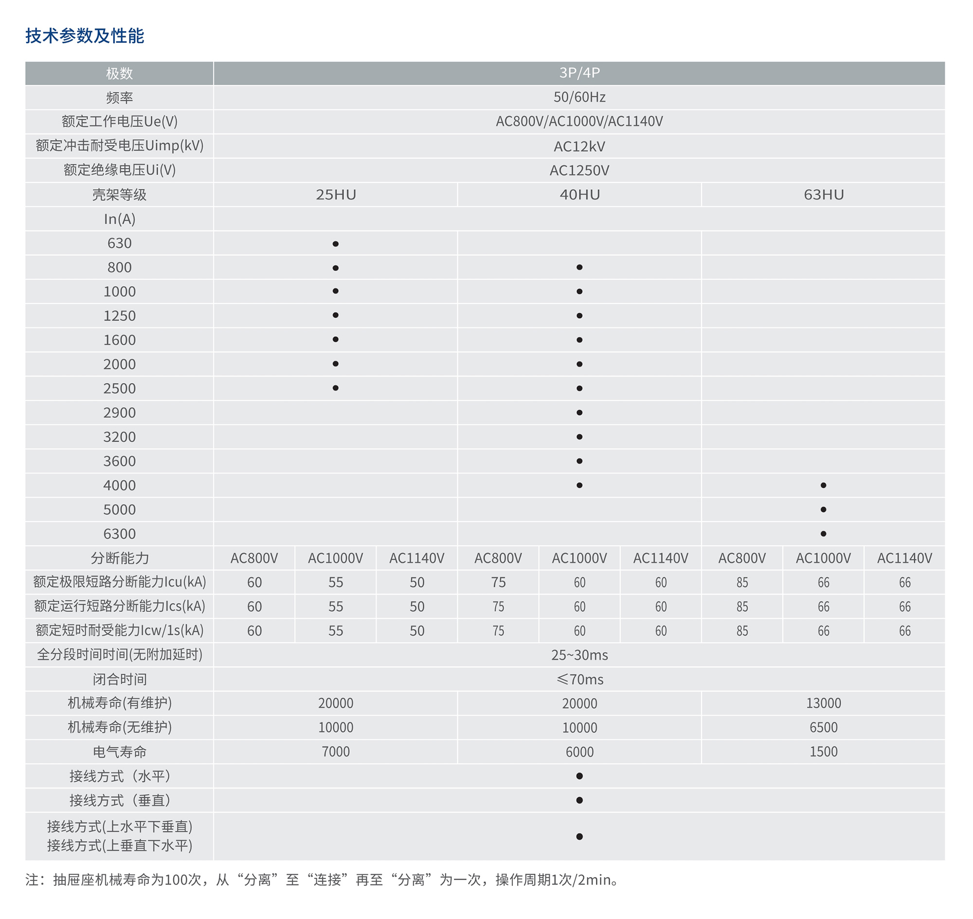 人民电器RDW8HU系列高电压智能型万能式断路器 