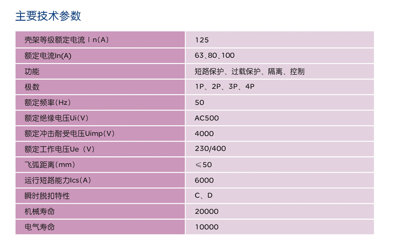 人民电器RDB5-125系列小型断路器 