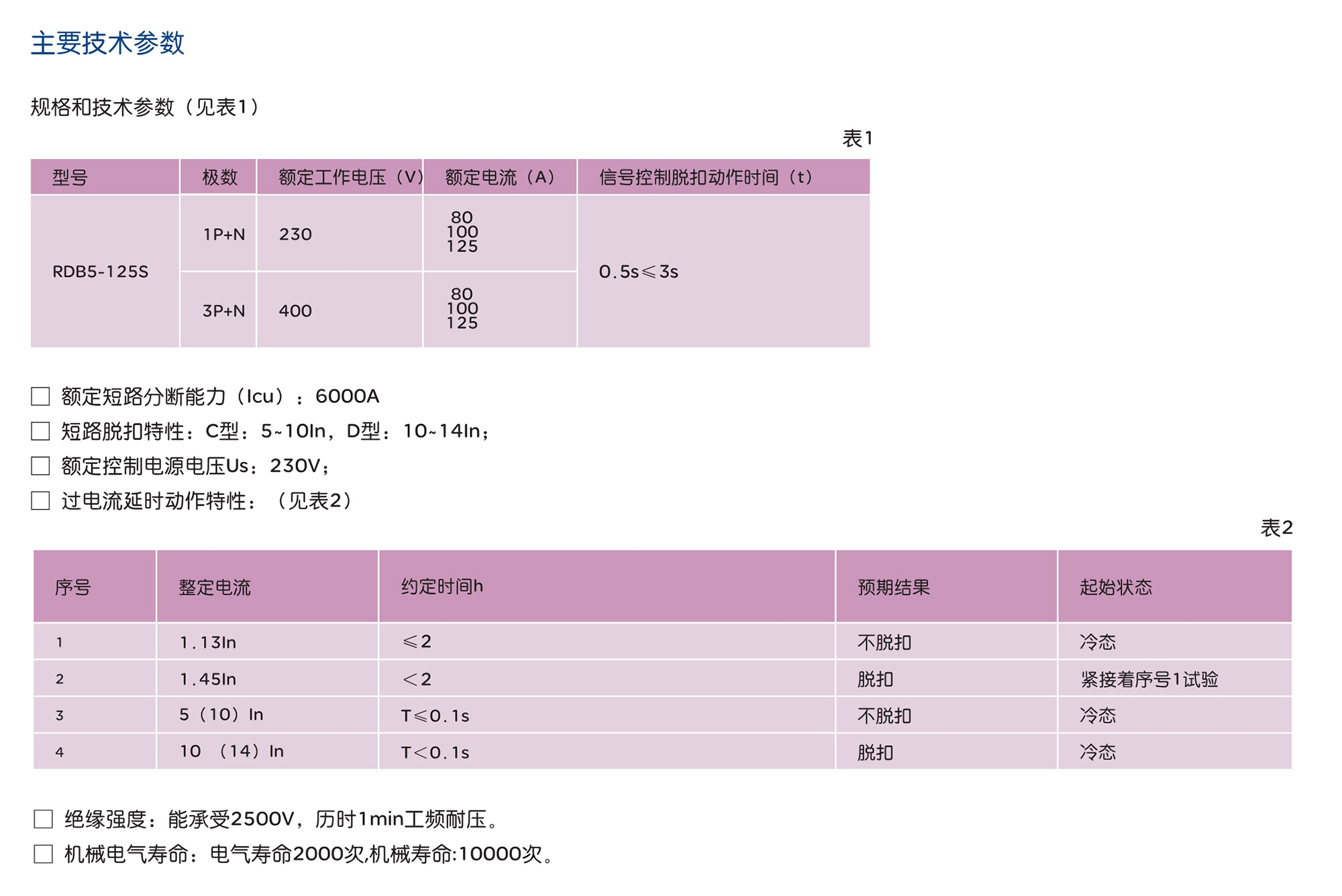 人民电器RDB5-125S系列小型断路器 