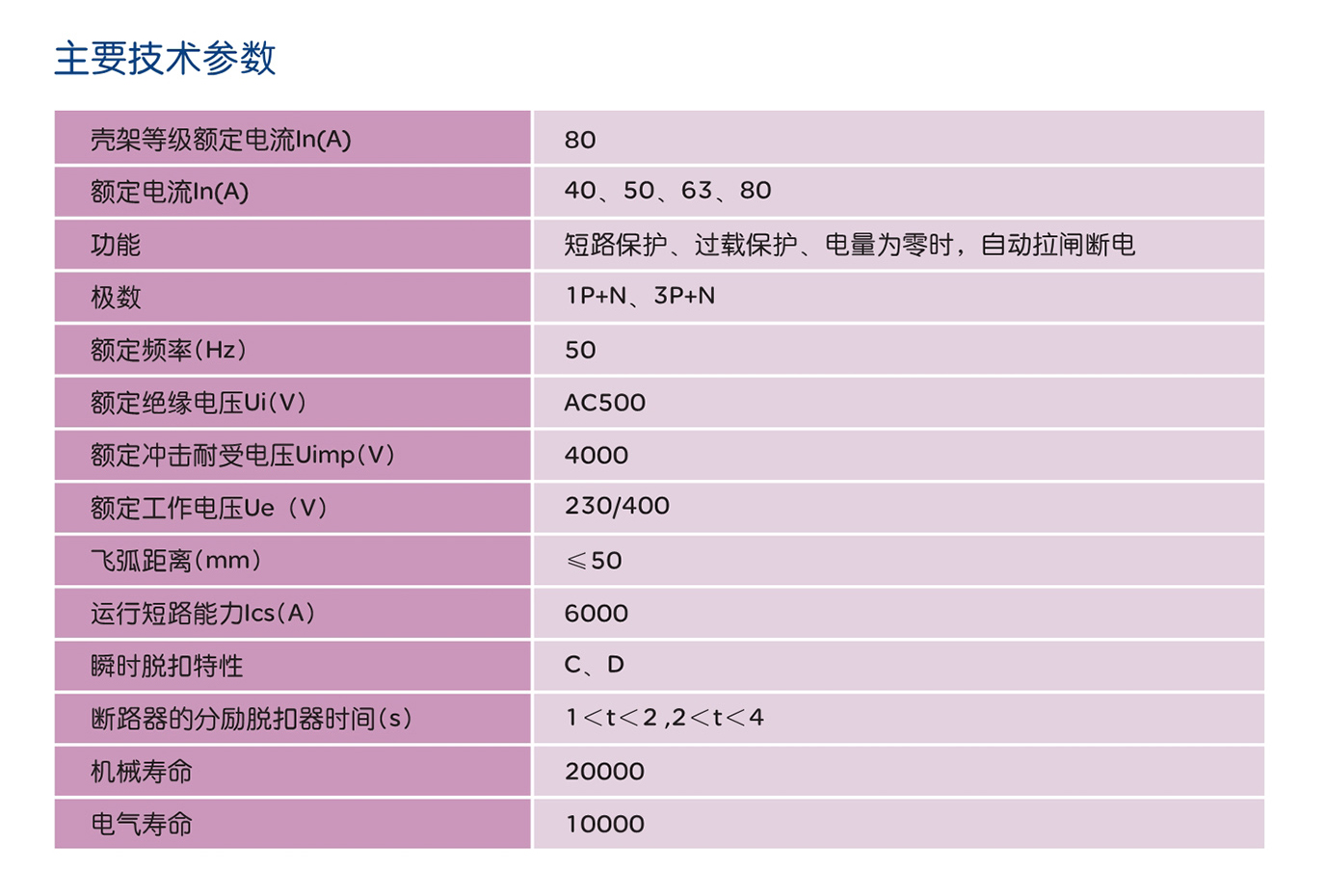 人民电器RDB5-80S系列预付费小型断路器 