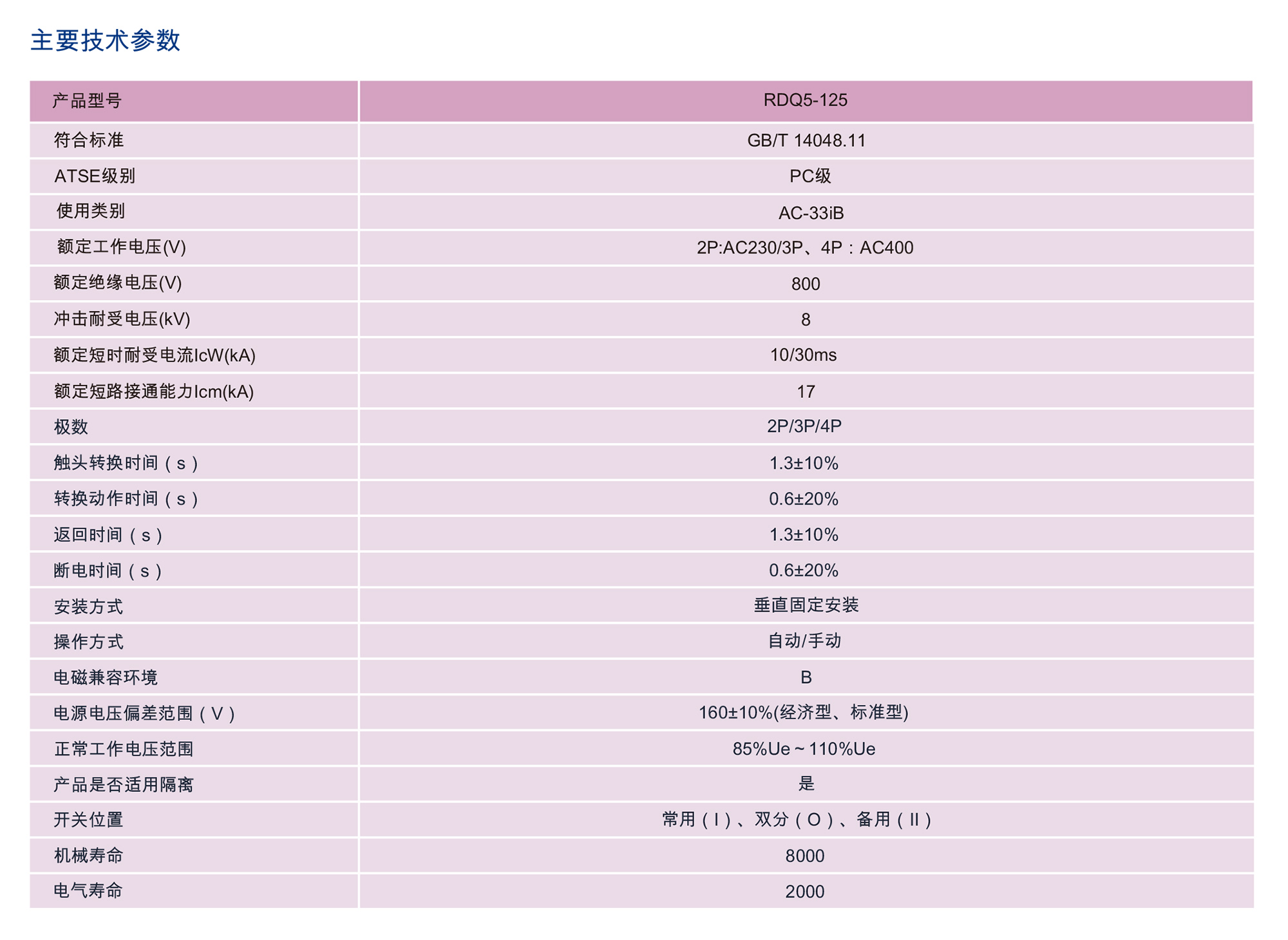 人民电器RDQ5系列双电源自动转换开关 