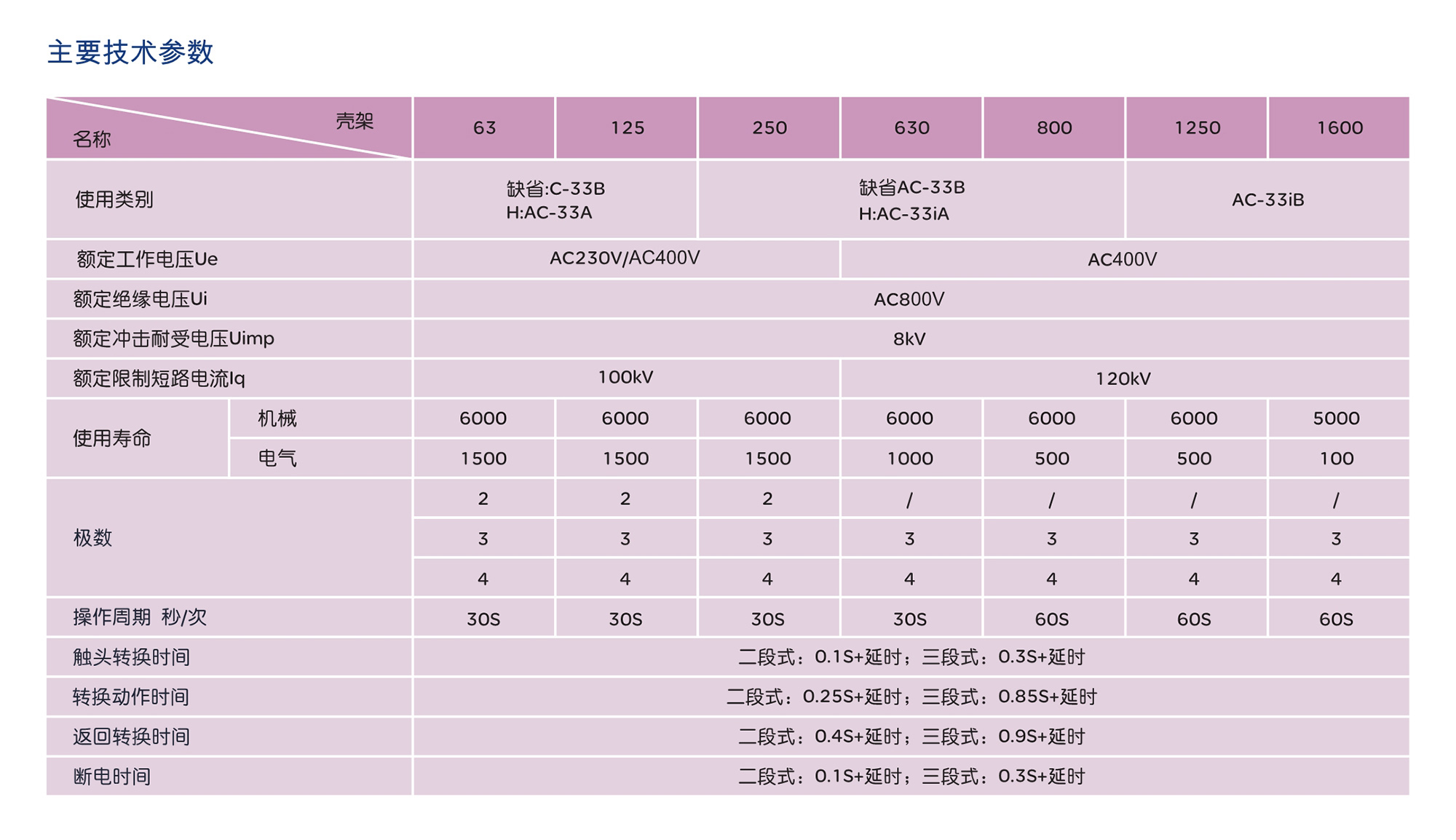 人民电器RDQ5S系列双电源自动转换开关 