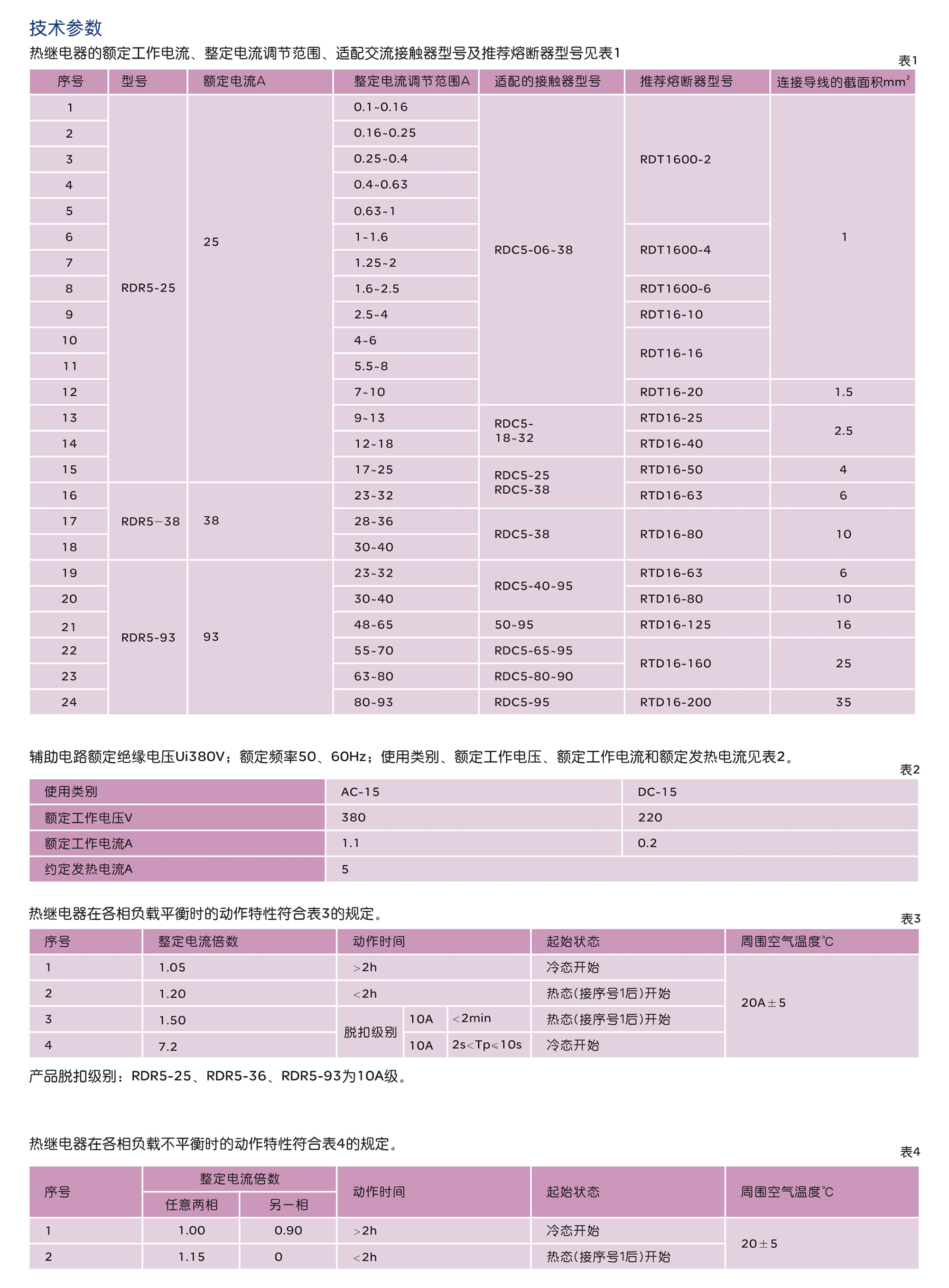 人民电器RDS5系列电动机保护断路器 