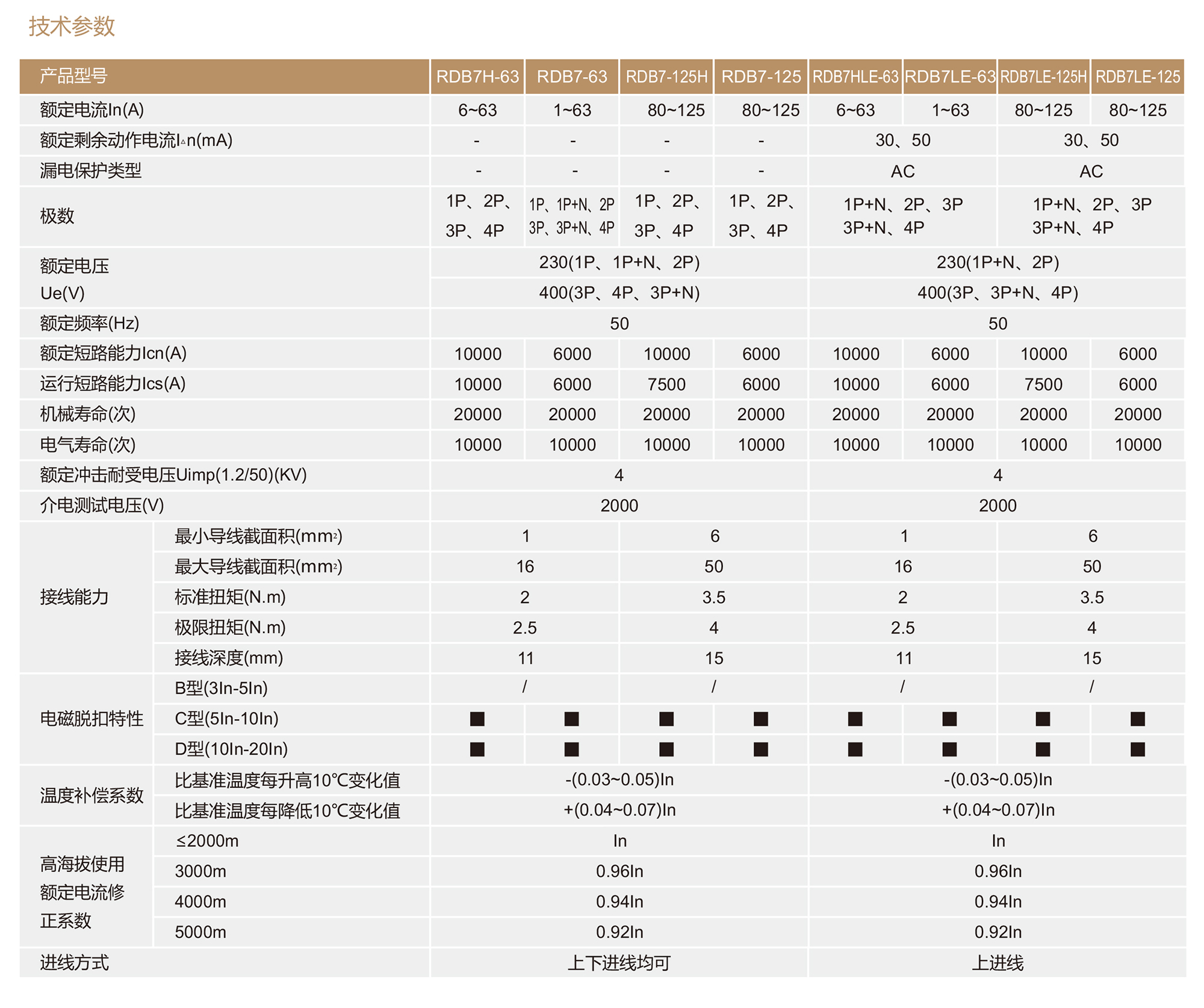 人民电器RDB7-63系列小型断路器 