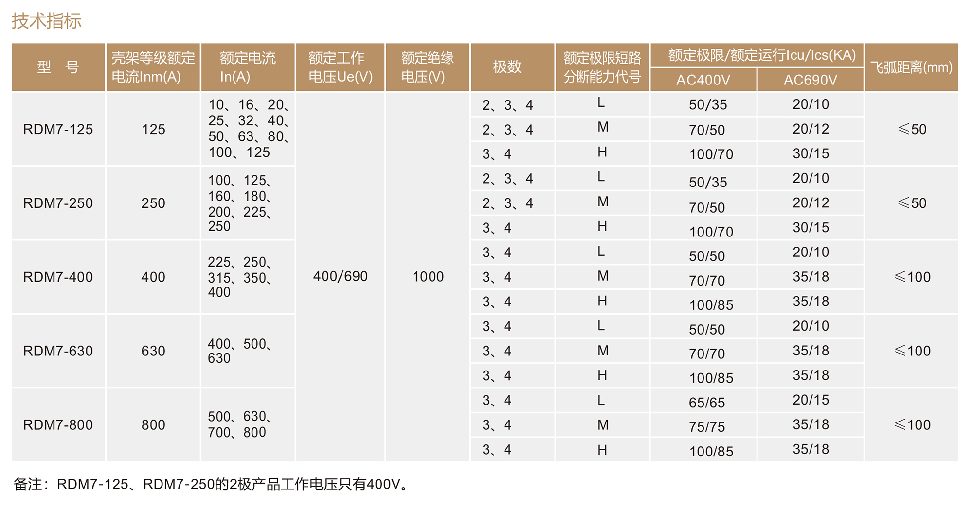 人民电器RDM7系列塑料外壳式断路器 